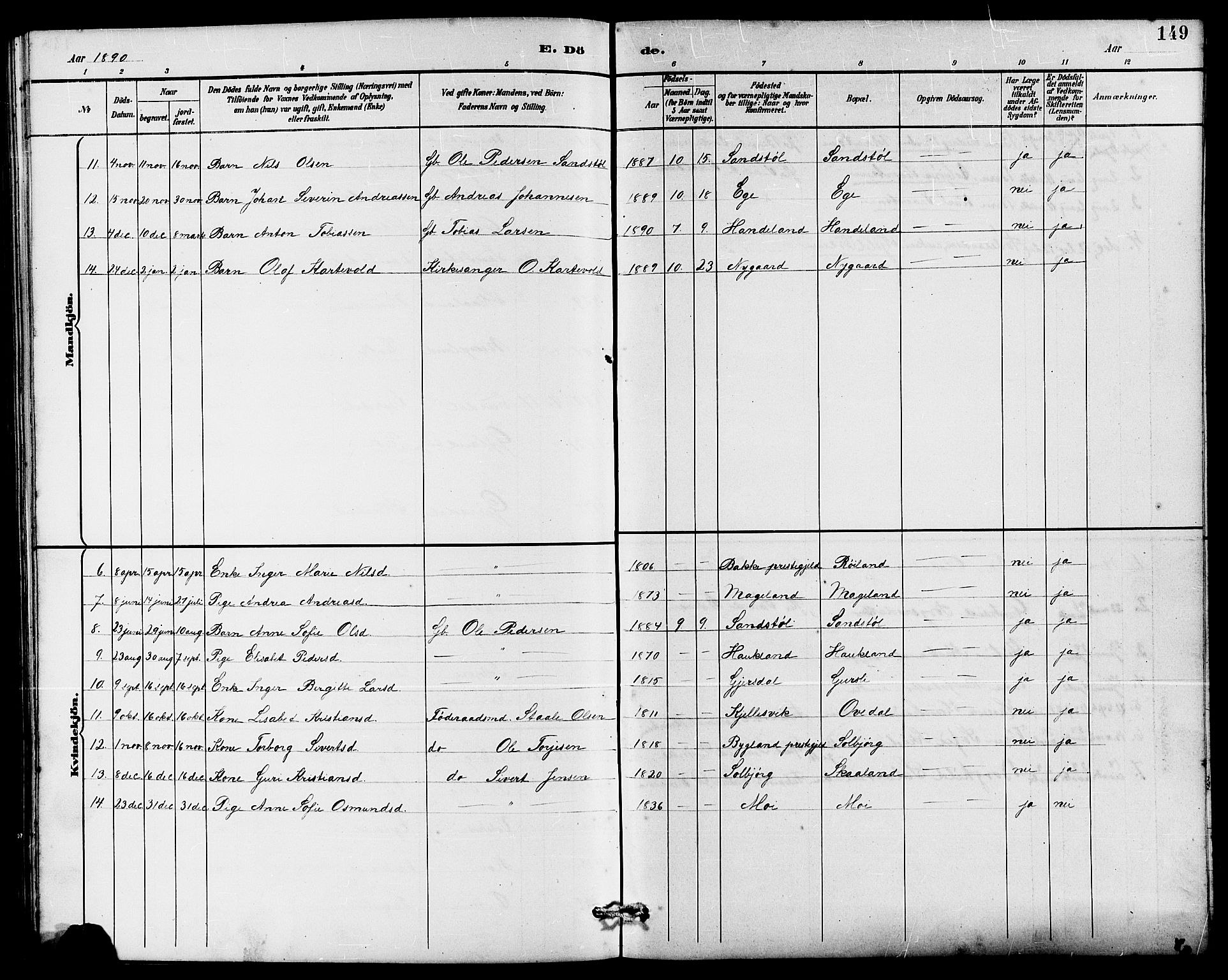 Lund sokneprestkontor, AV/SAST-A-101809/S07/L0006: Parish register (copy) no. B 6, 1885-1901, p. 149