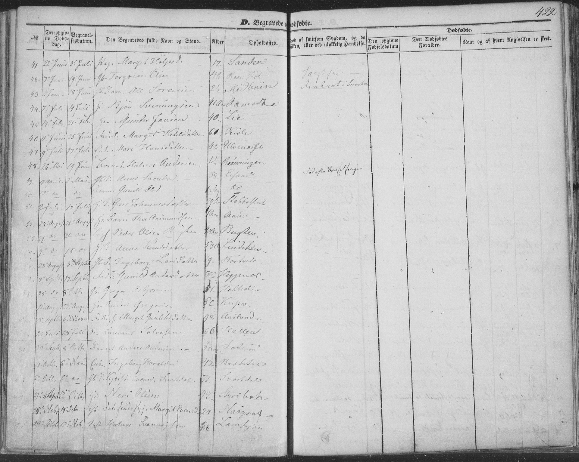 Seljord kirkebøker, SAKO/A-20/F/Fa/L012b: Parish register (official) no. I 12B, 1850-1865, p. 422
