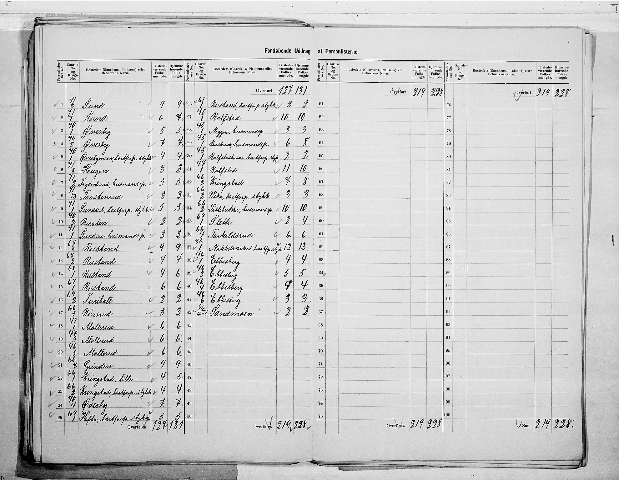 RA, 1900 census for Sigdal, 1900, p. 47