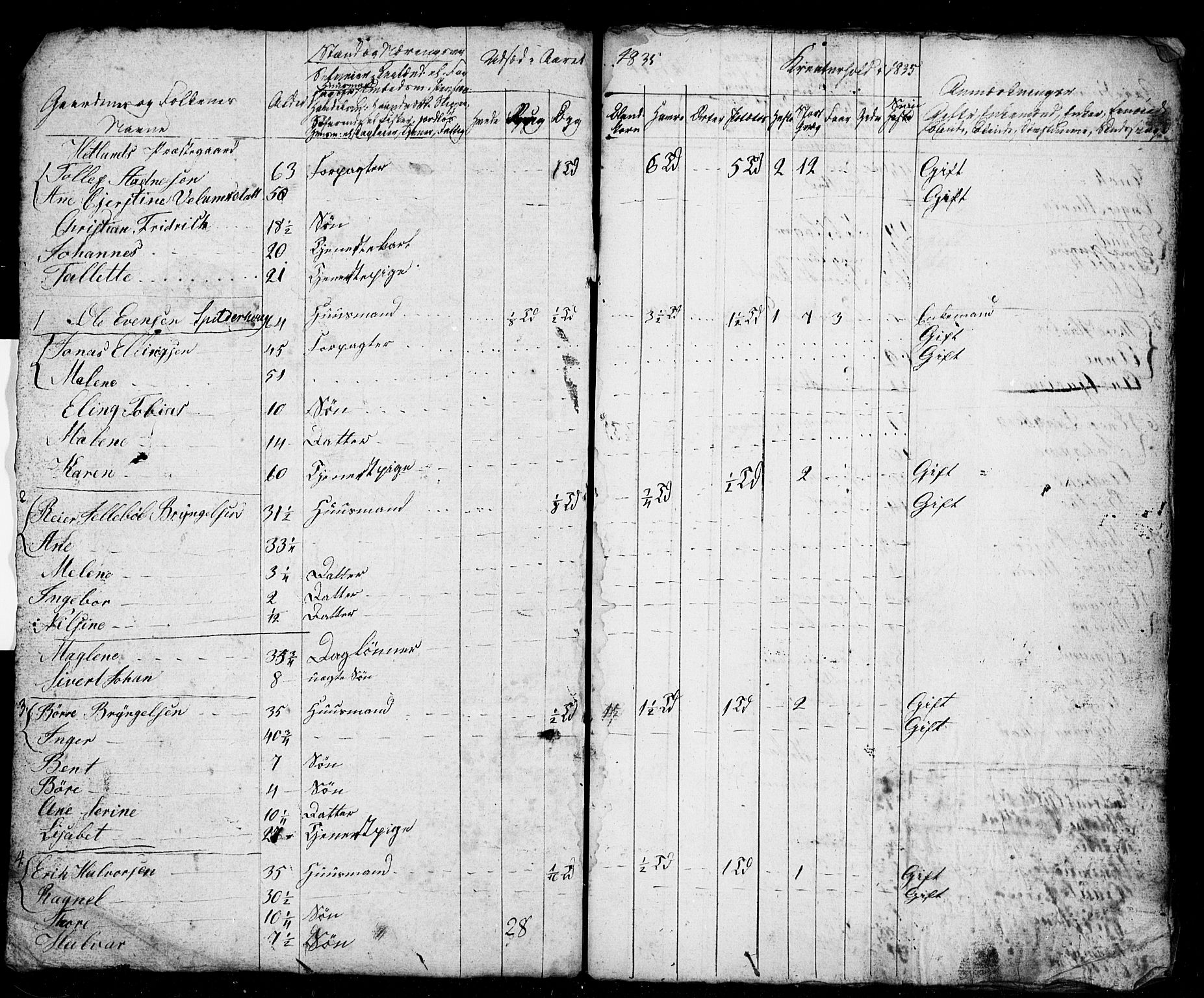 , Census 1835 for Stavanger/Frue and Randaberg, 1835, p. 42