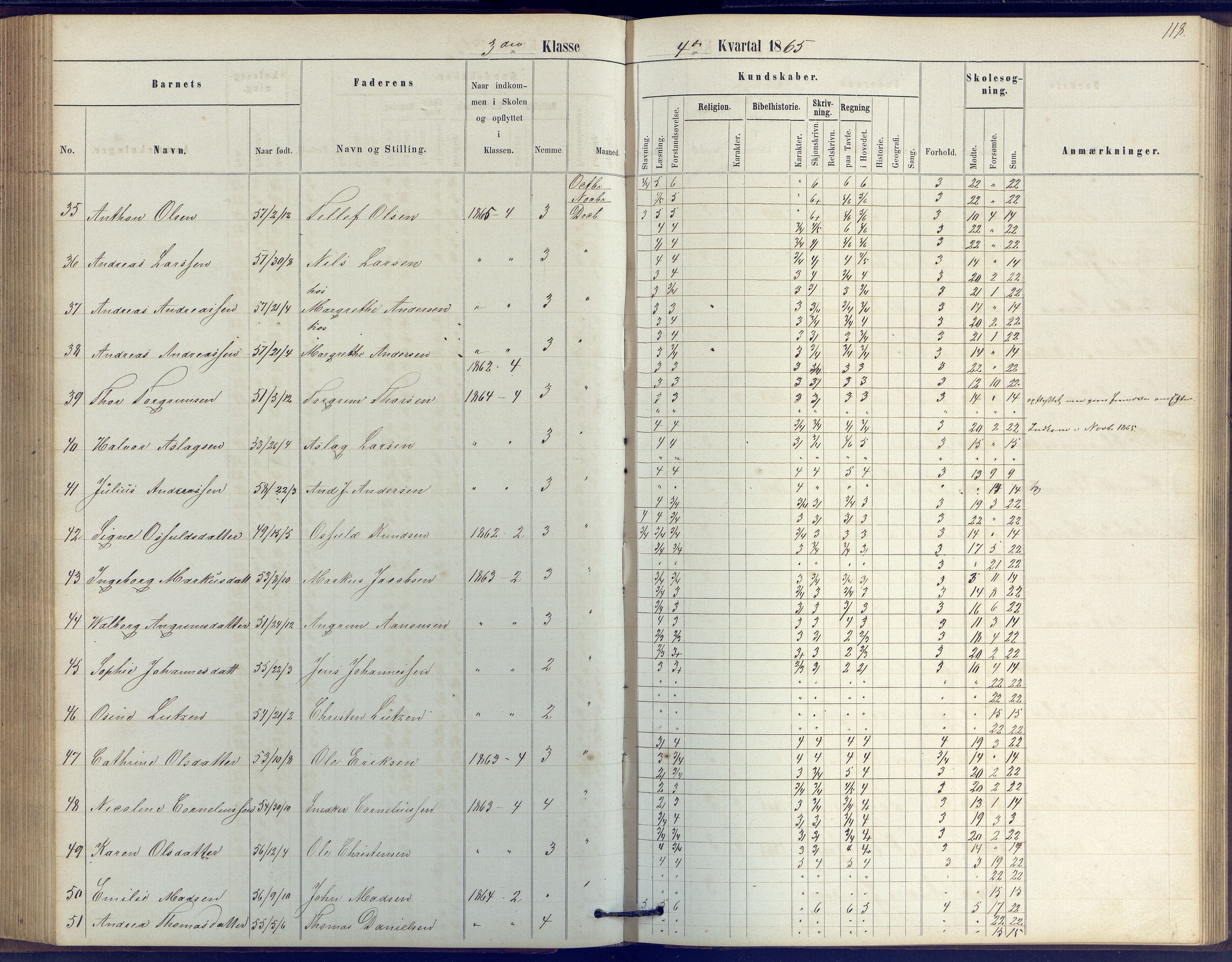 Arendal kommune, Katalog I, AAKS/KA0906-PK-I/07/L0039: Protokoll for 2. klasse, 1862-1869, p. 118