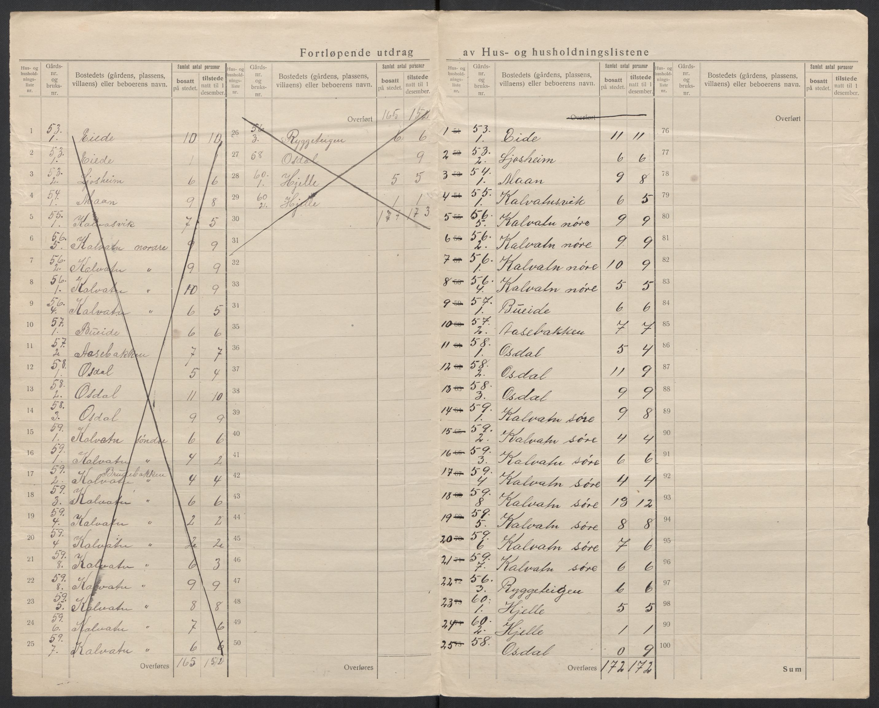 SAT, 1920 census for Volda, 1920, p. 52