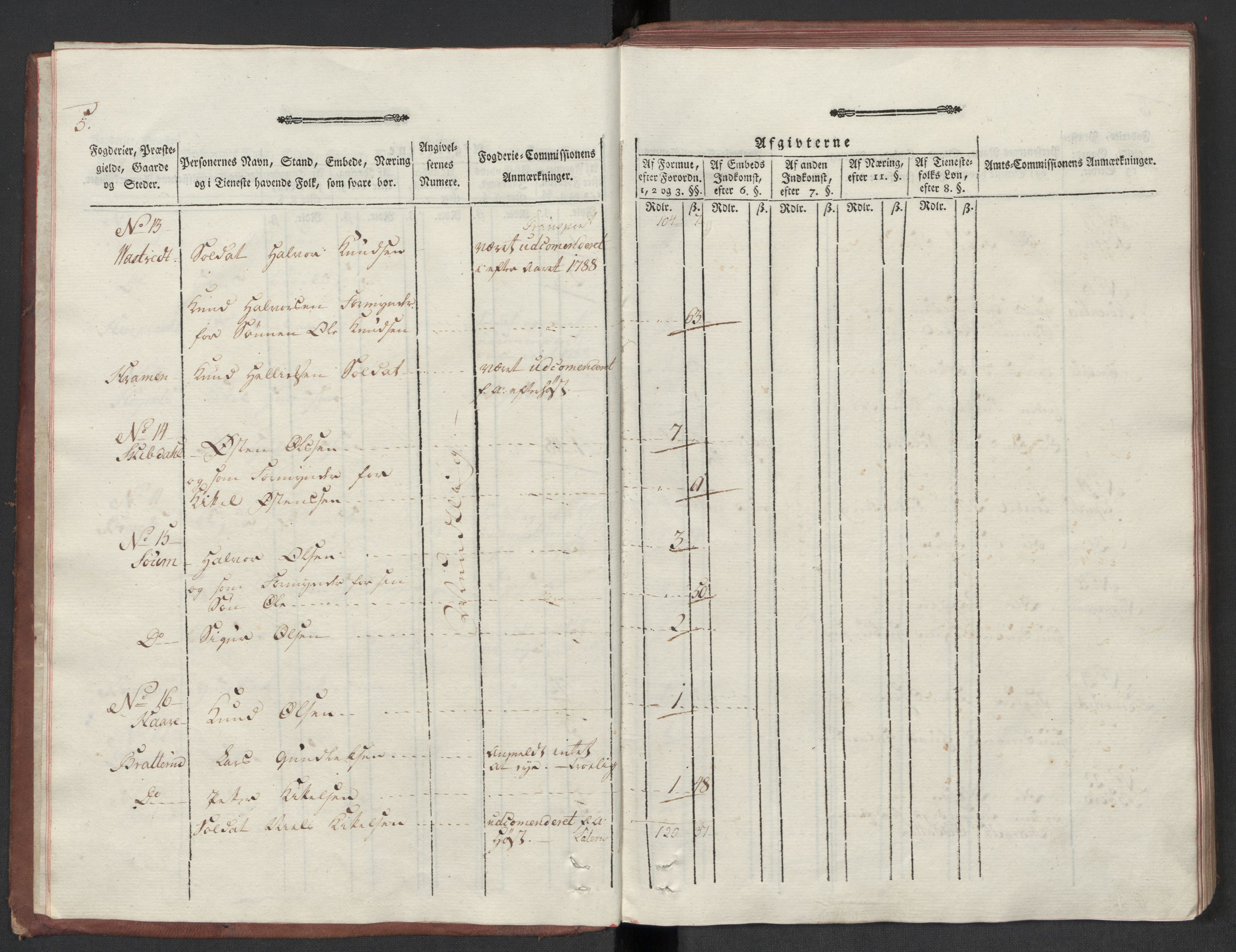 Rentekammeret inntil 1814, Reviderte regnskaper, Mindre regnskaper, AV/RA-EA-4068/Rf/Rfe/L0063: Øvre Telemark fogderi, 1789, p. 10