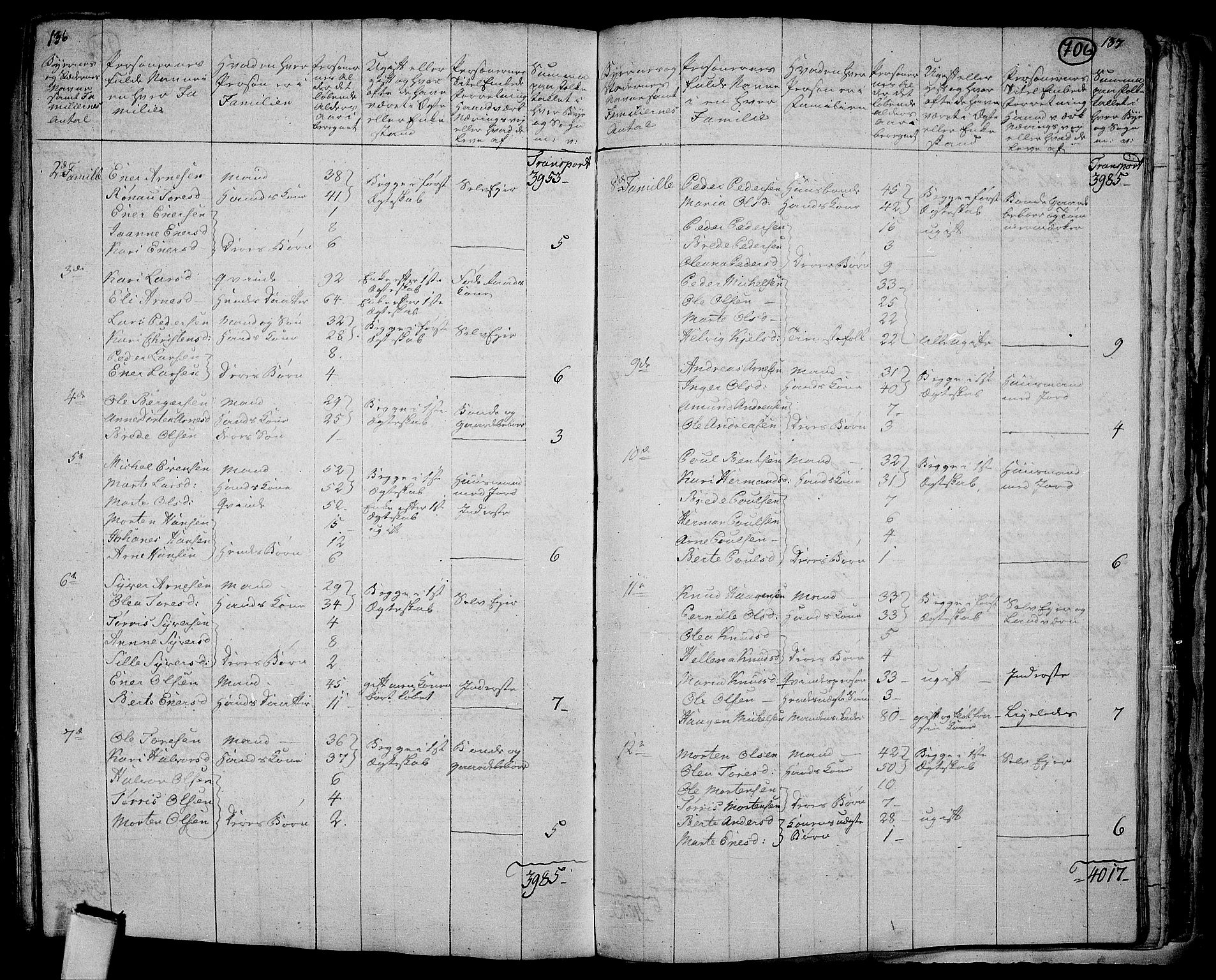 RA, 1801 census for 0424P Hof, 1801, p. 705b-706a