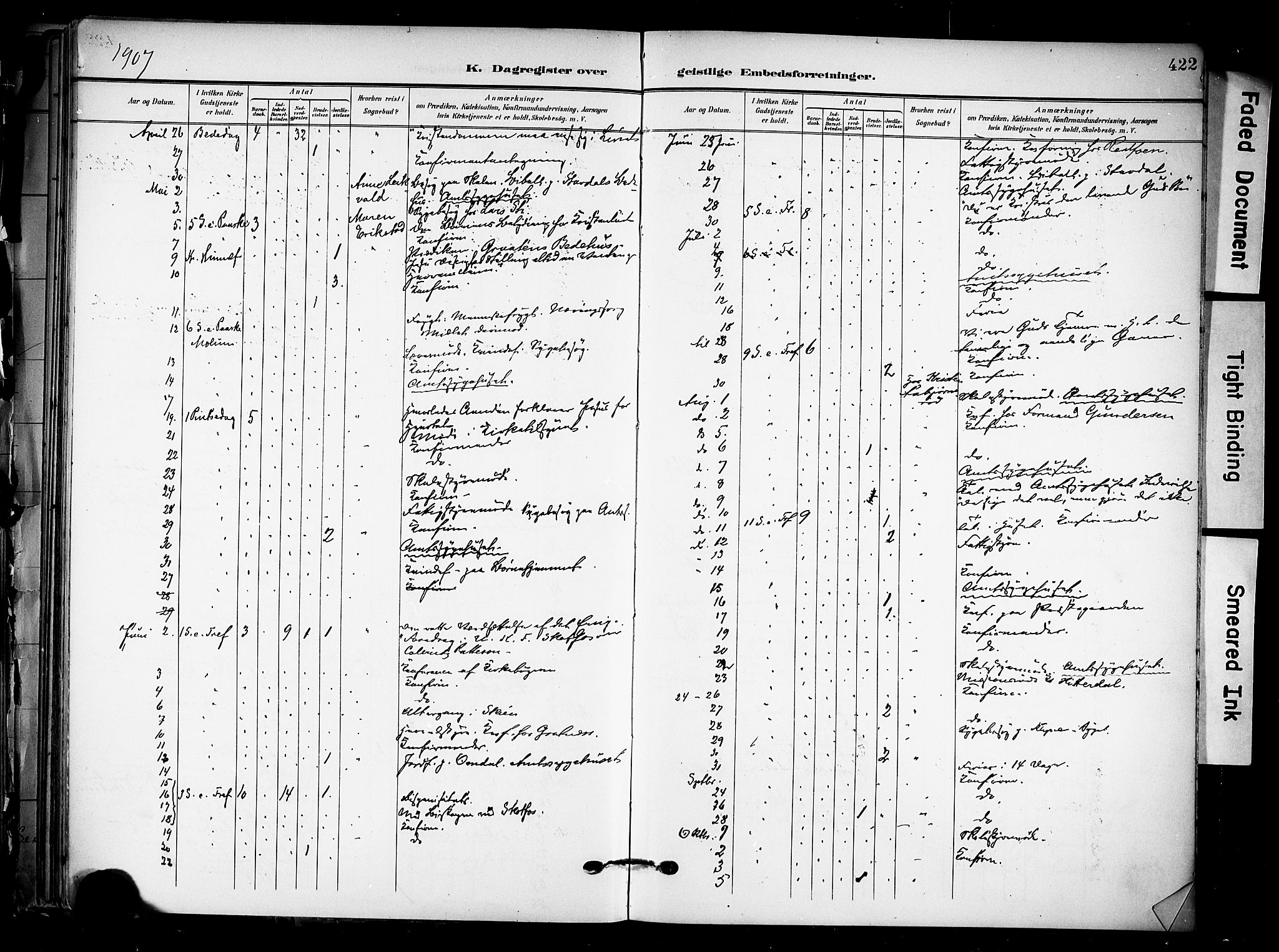 Solum kirkebøker, SAKO/A-306/F/Fa/L0011: Parish register (official) no. I 11, 1898-1909, p. 422