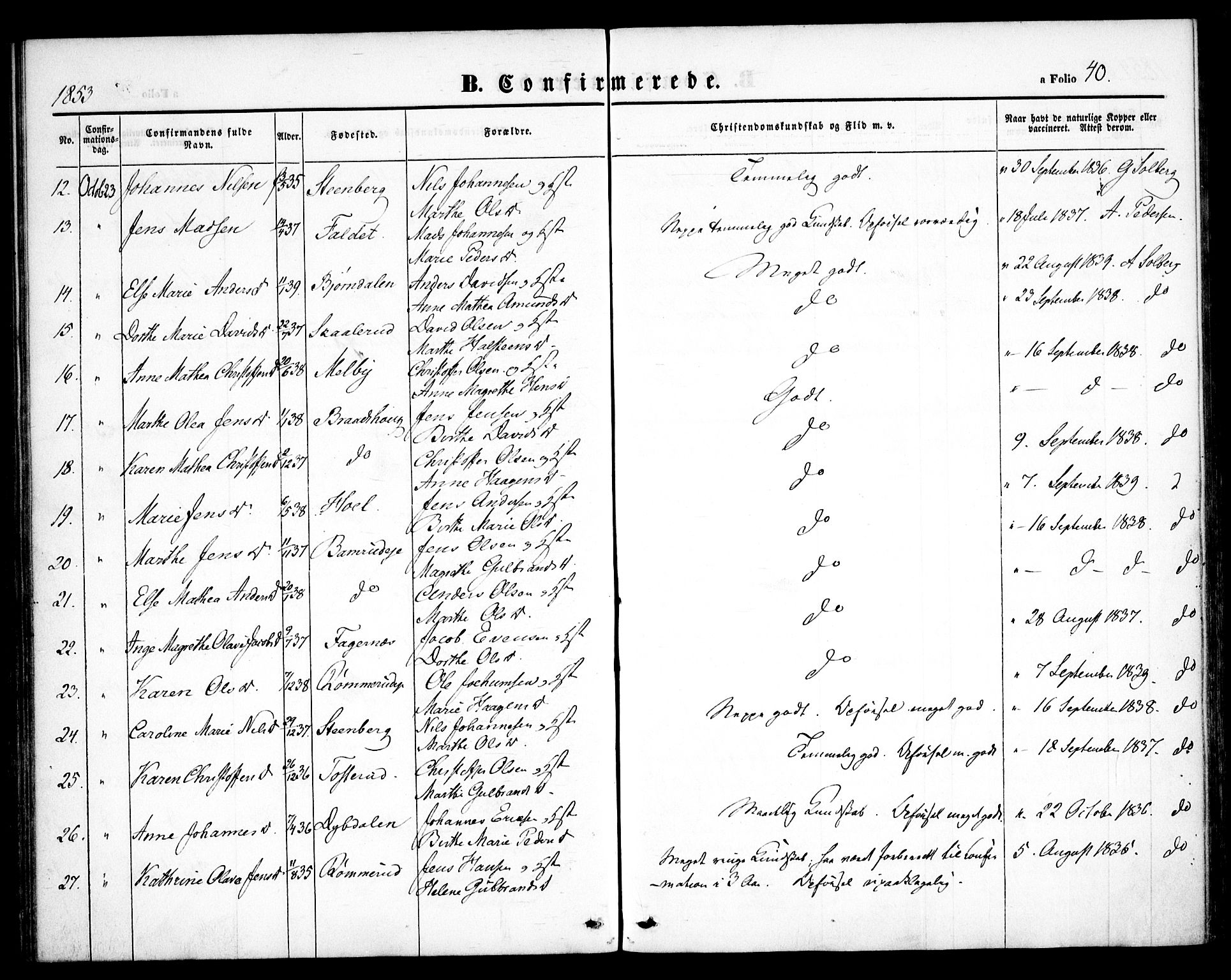 Hurdal prestekontor Kirkebøker, AV/SAO-A-10889/F/Fb/L0001: Parish register (official) no. II 1, 1846-1859, p. 40