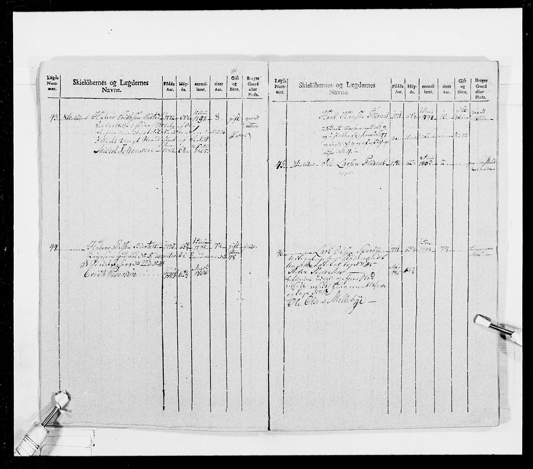 Generalitets- og kommissariatskollegiet, Det kongelige norske kommissariatskollegium, AV/RA-EA-5420/E/Eh/L0026: Skiløperkompaniene, 1805-1810, p. 214