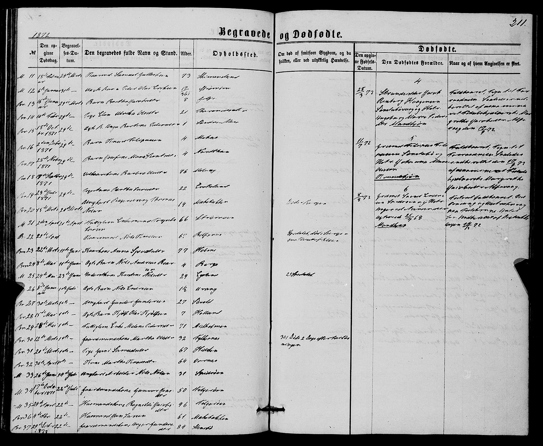 Finnås sokneprestembete, SAB/A-99925/H/Ha/Haa/Haaa/L0008: Parish register (official) no. A 8, 1863-1872, p. 211