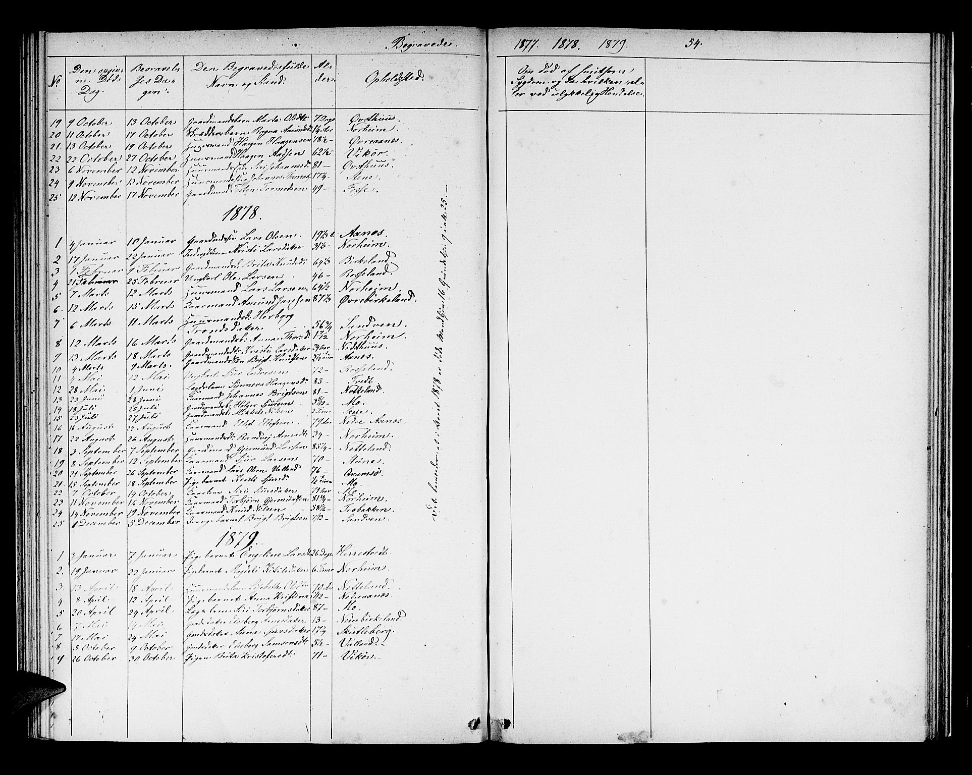 Kvam sokneprestembete, AV/SAB-A-76201/H/Hab: Parish register (copy) no. B 2, 1870-1883, p. 54