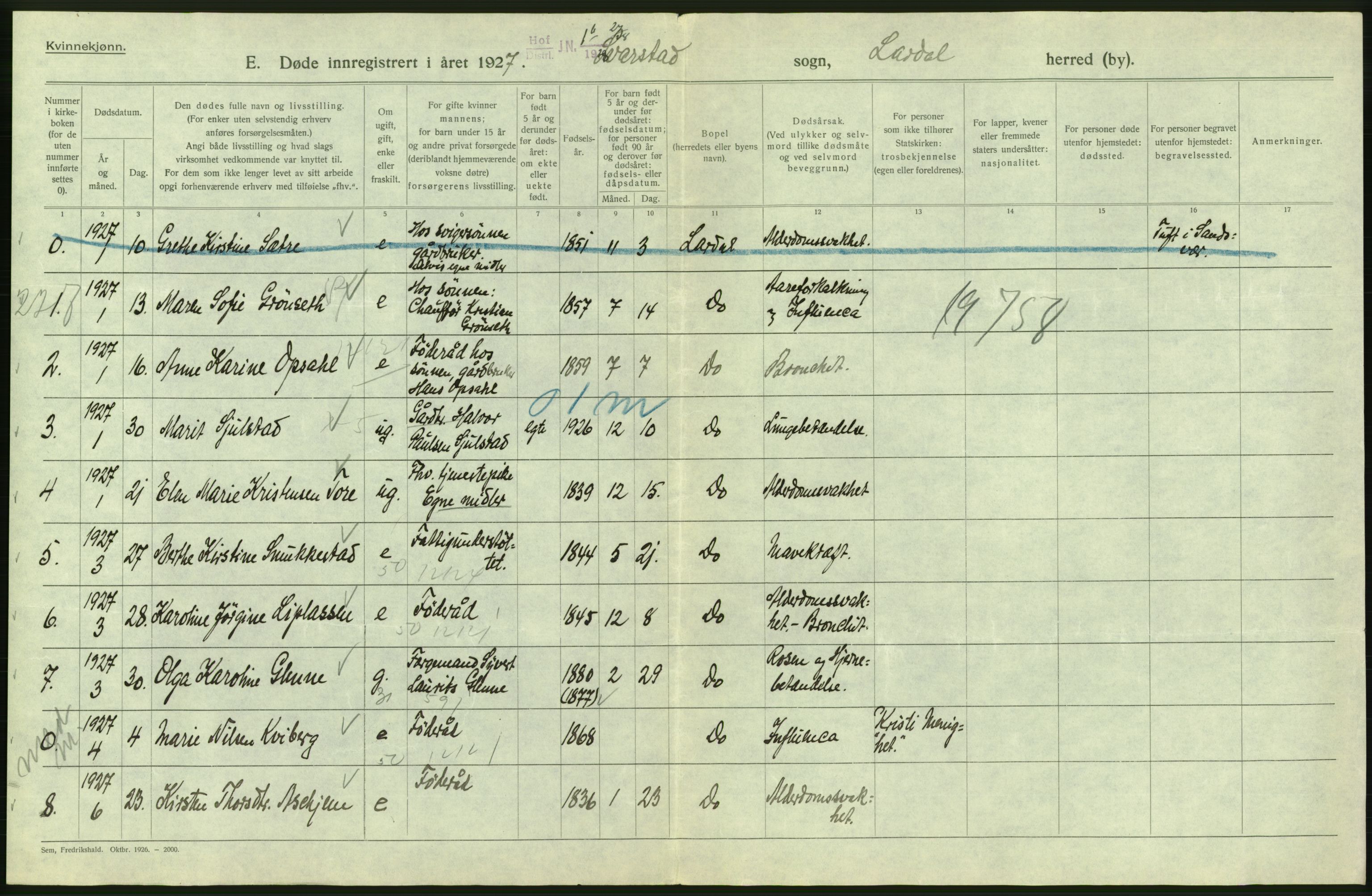 Statistisk sentralbyrå, Sosiodemografiske emner, Befolkning, AV/RA-S-2228/D/Df/Dfc/Dfcg/L0018: Vestfold fylke: Gifte, døde. Bygder og byer., 1927, p. 602