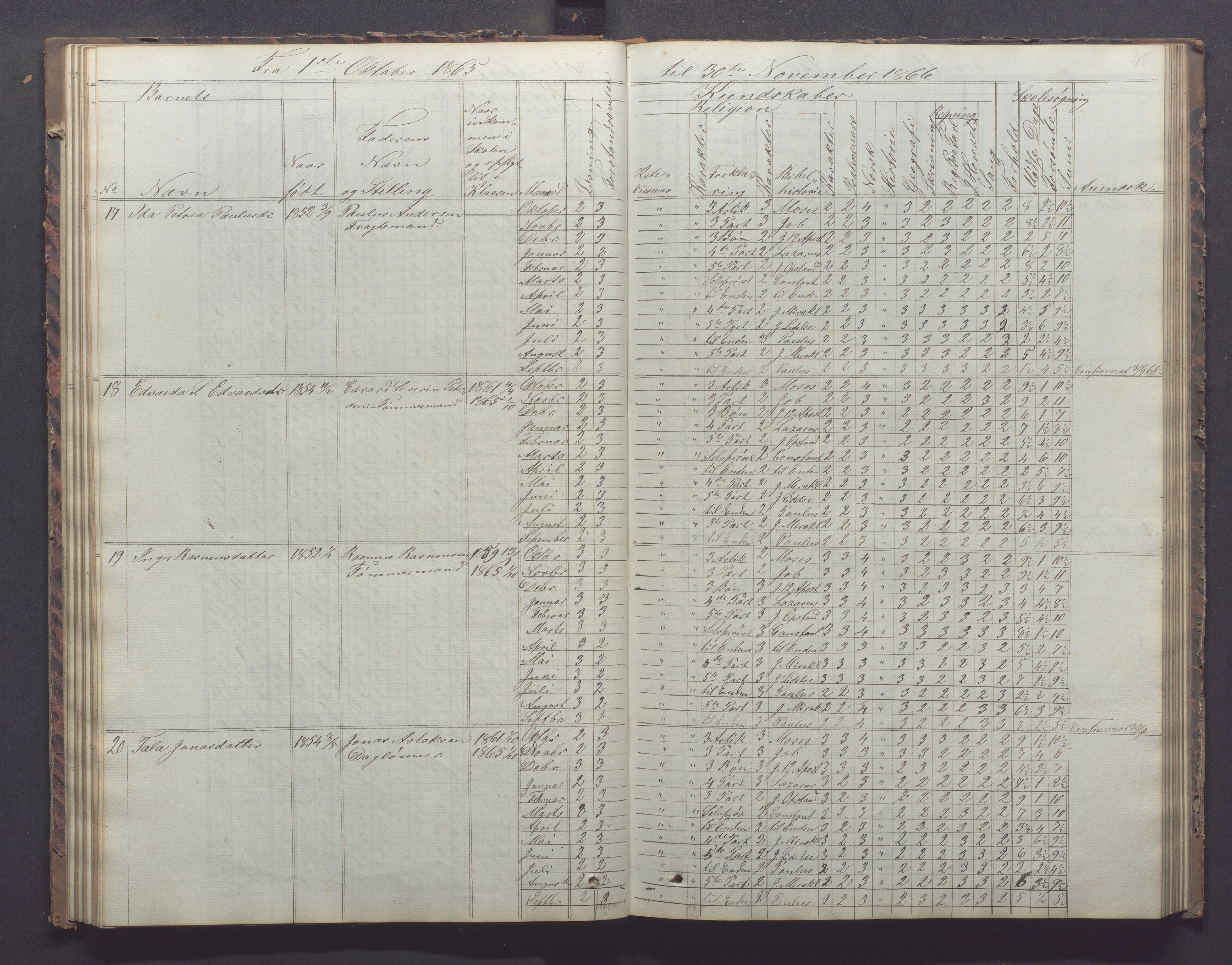 Egersund kommune (Ladested) - Egersund almueskole/folkeskole, IKAR/K-100521/H/L0011: Skoleprotokoll - Almueskolen, 3. klasse, 1863-1872, p. 48