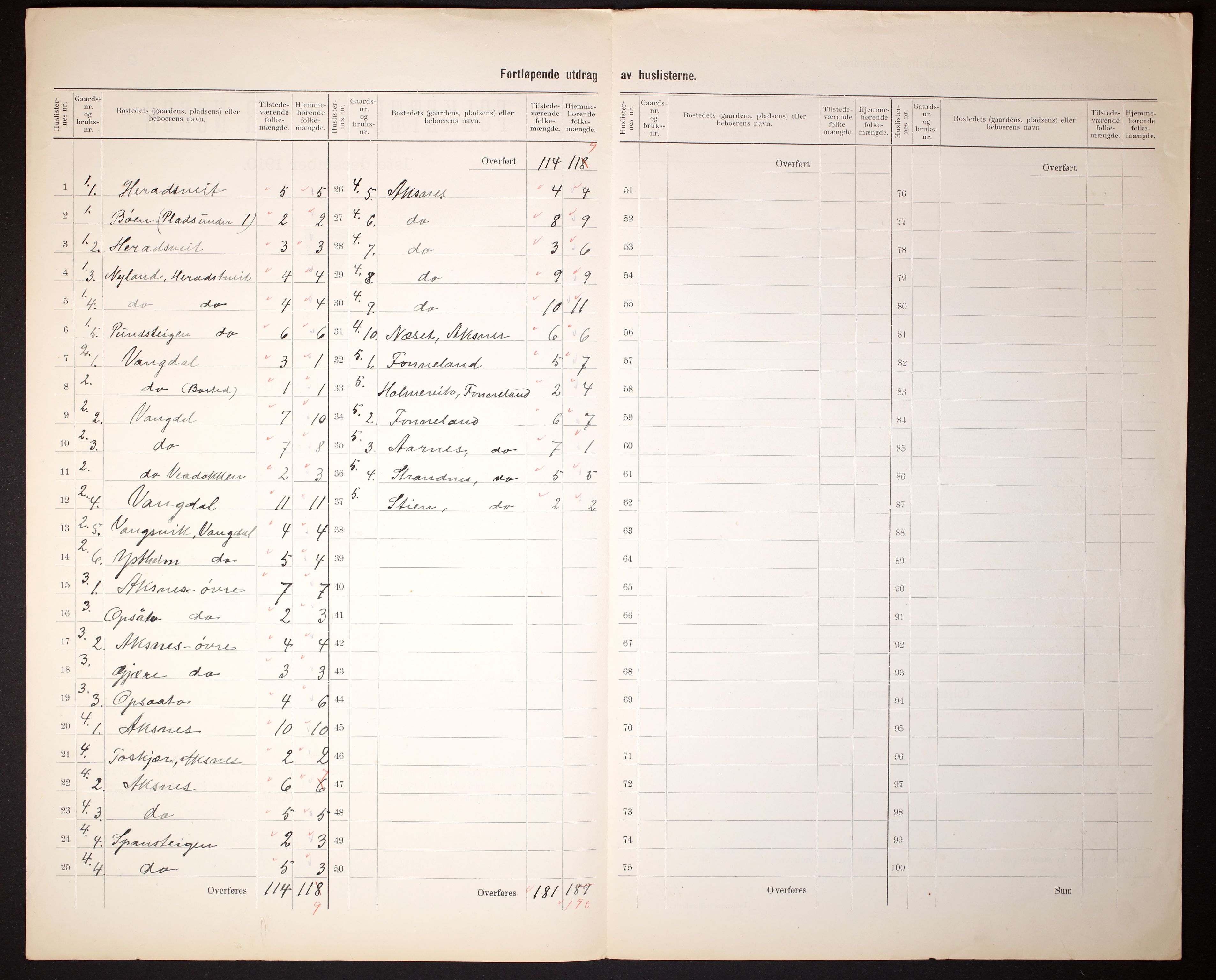 RA, 1910 census for Kvam, 1910, p. 5