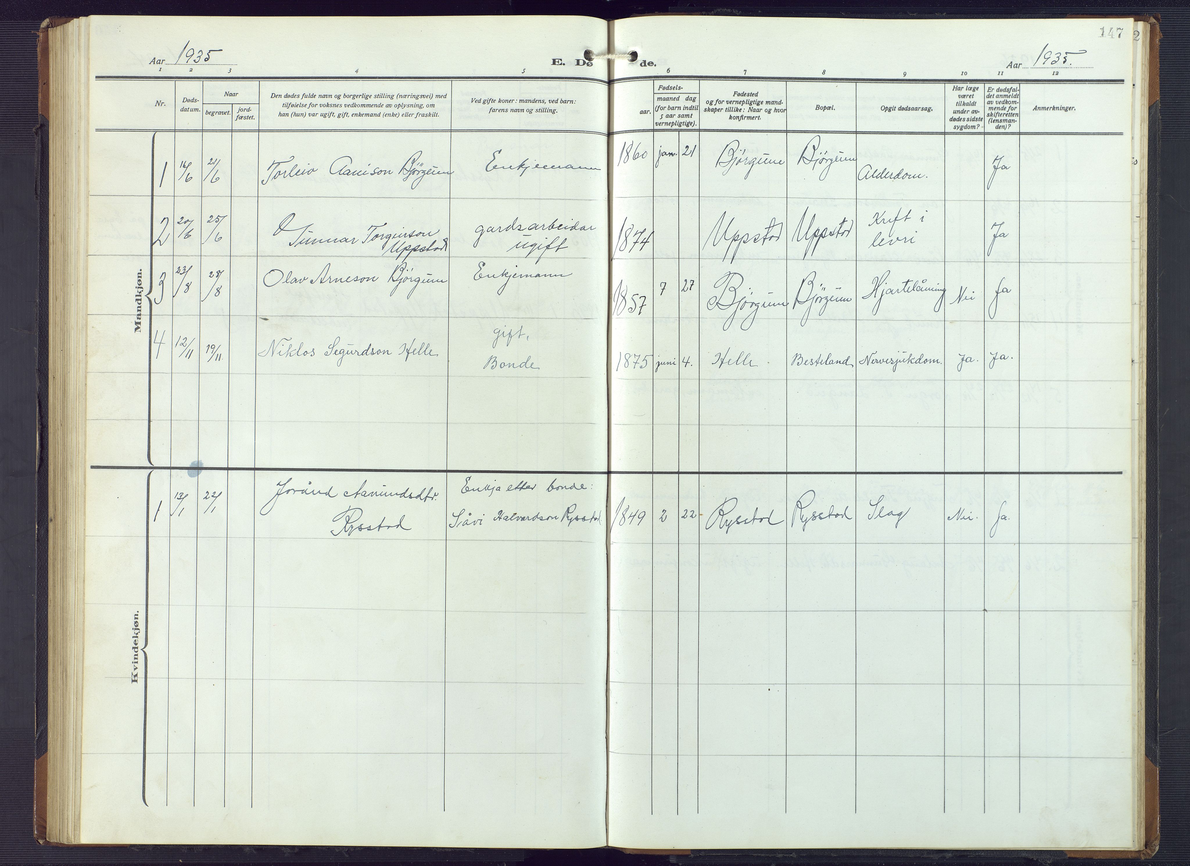 Valle sokneprestkontor, SAK/1111-0044/F/Fb/Fbb/L0003: Parish register (copy) no. B 3, 1921-1948, p. 147