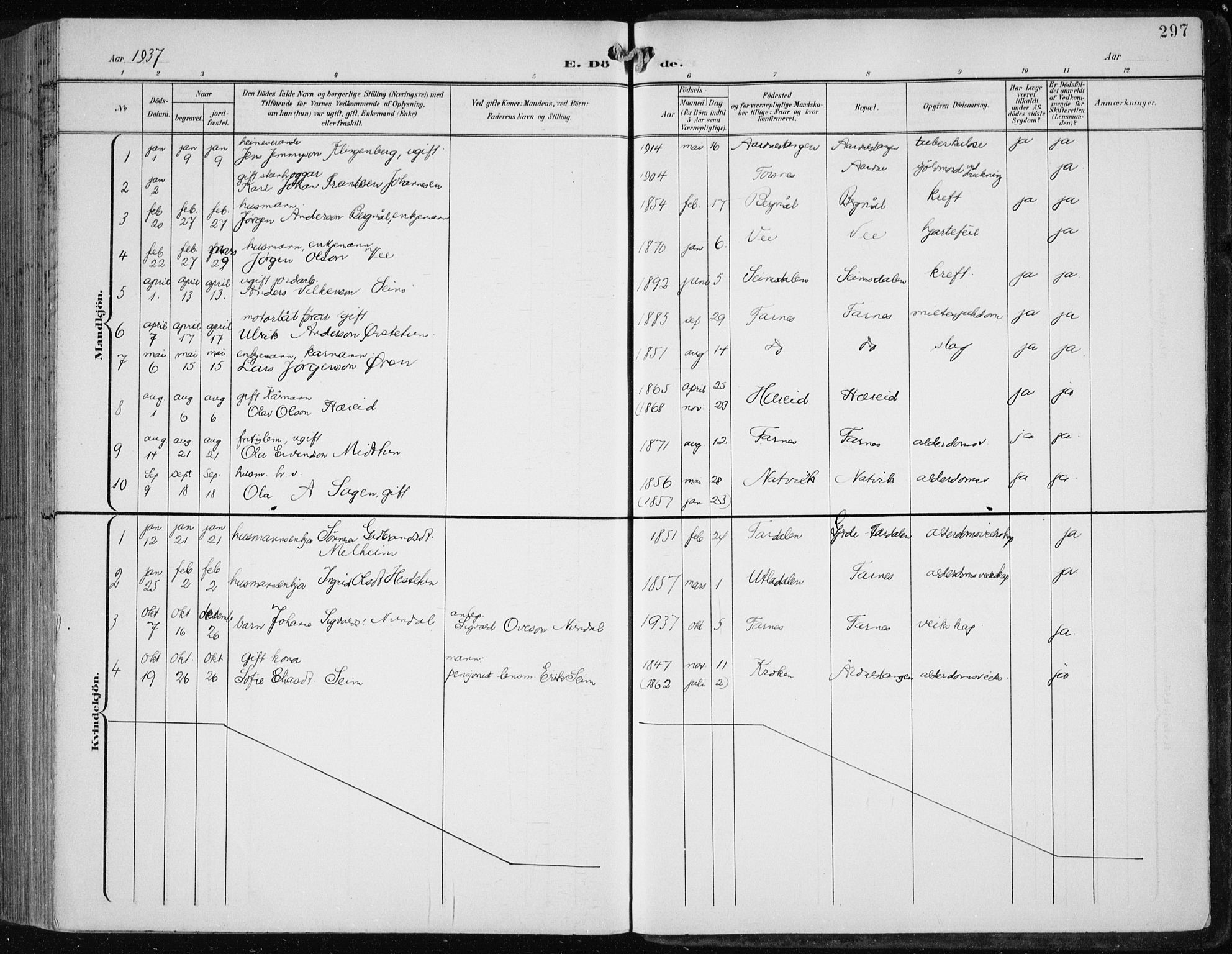 Årdal sokneprestembete, AV/SAB-A-81701: Parish register (copy) no. A 2, 1899-1939, p. 297