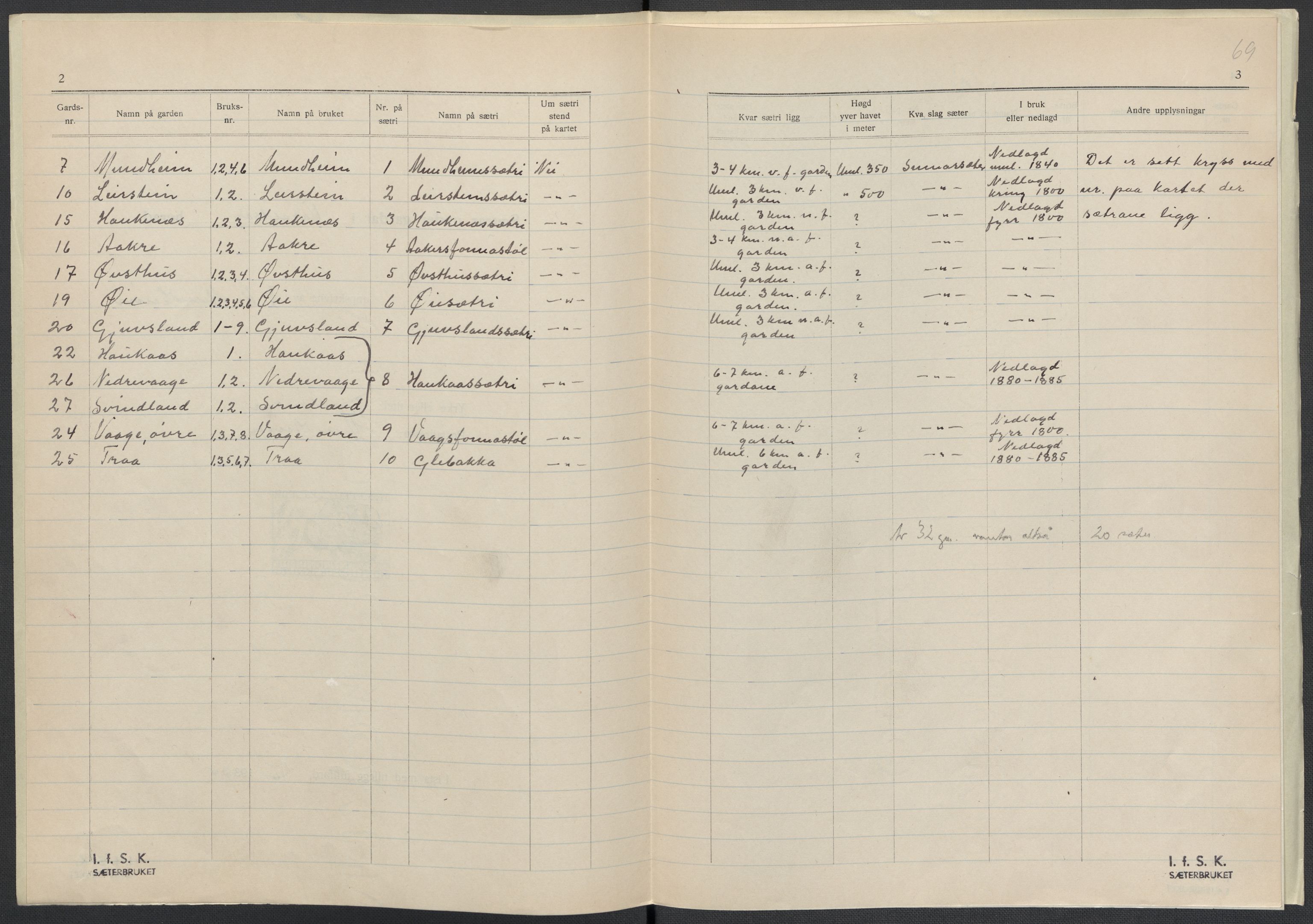 Instituttet for sammenlignende kulturforskning, AV/RA-PA-0424/F/Fc/L0010/0002: Eske B10: / Hordaland (perm XXVI), 1932-1935, p. 69