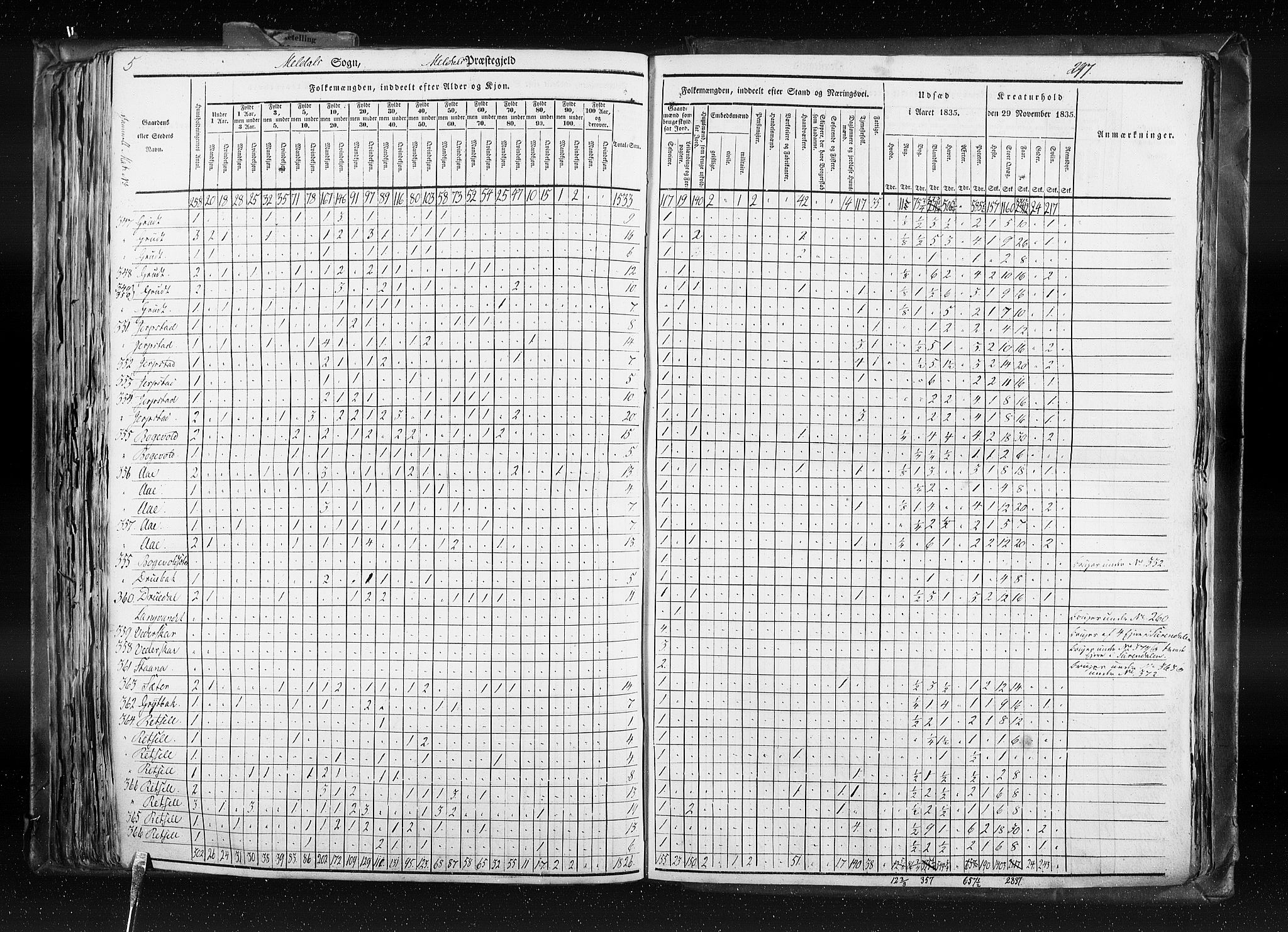 RA, Census 1835, vol. 8: Romsdal amt og Søndre Trondhjem amt, 1835, p. 297