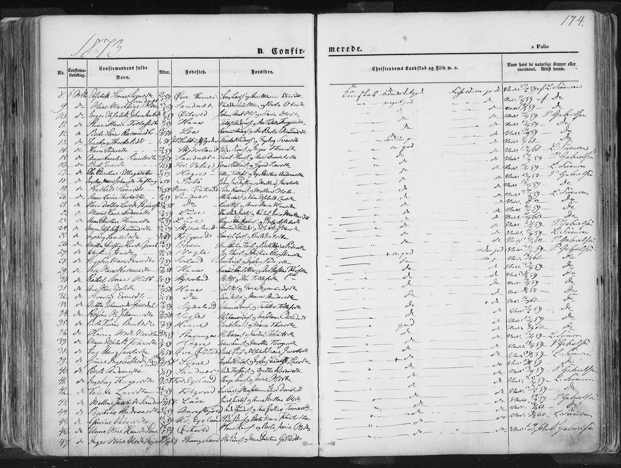 Høyland sokneprestkontor, SAST/A-101799/001/30BA/L0010: Parish register (official) no. A 9.1, 1857-1877, p. 174