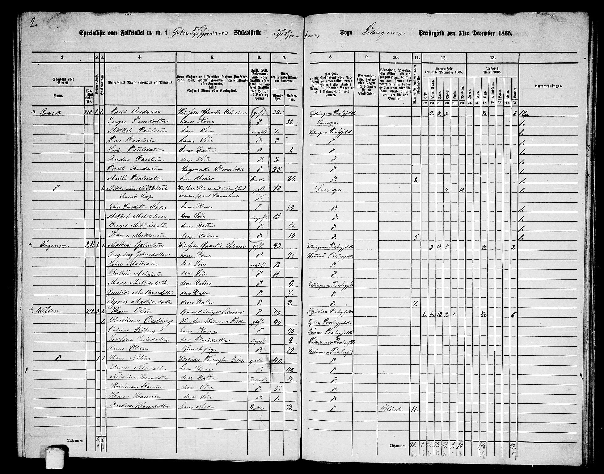 RA, 1865 census for Lødingen, 1865, p. 133