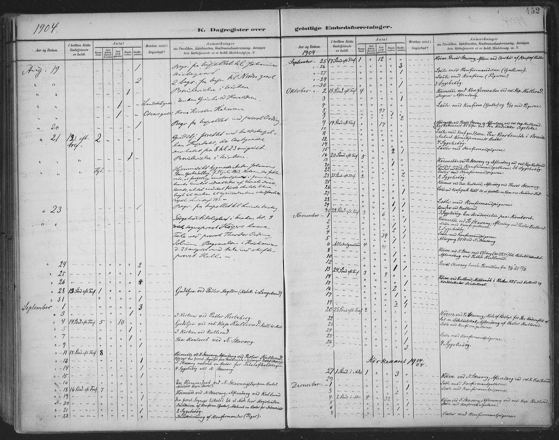 Skien kirkebøker, SAKO/A-302/F/Fa/L0011: Parish register (official) no. 11, 1900-1907, p. 452