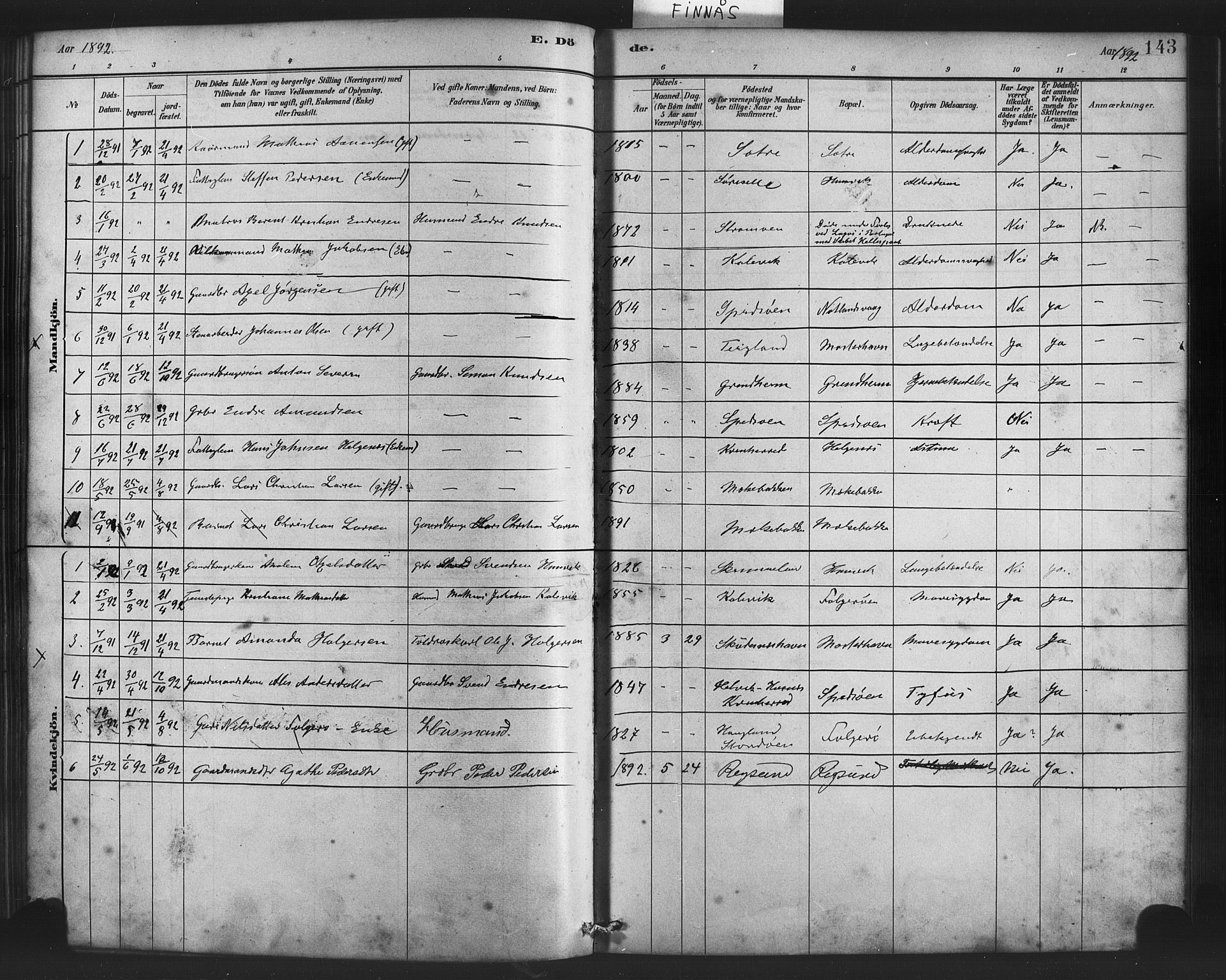 Finnås sokneprestembete, AV/SAB-A-99925/H/Ha/Haa/Haab/L0001: Parish register (official) no. B 1, 1881-1894, p. 143