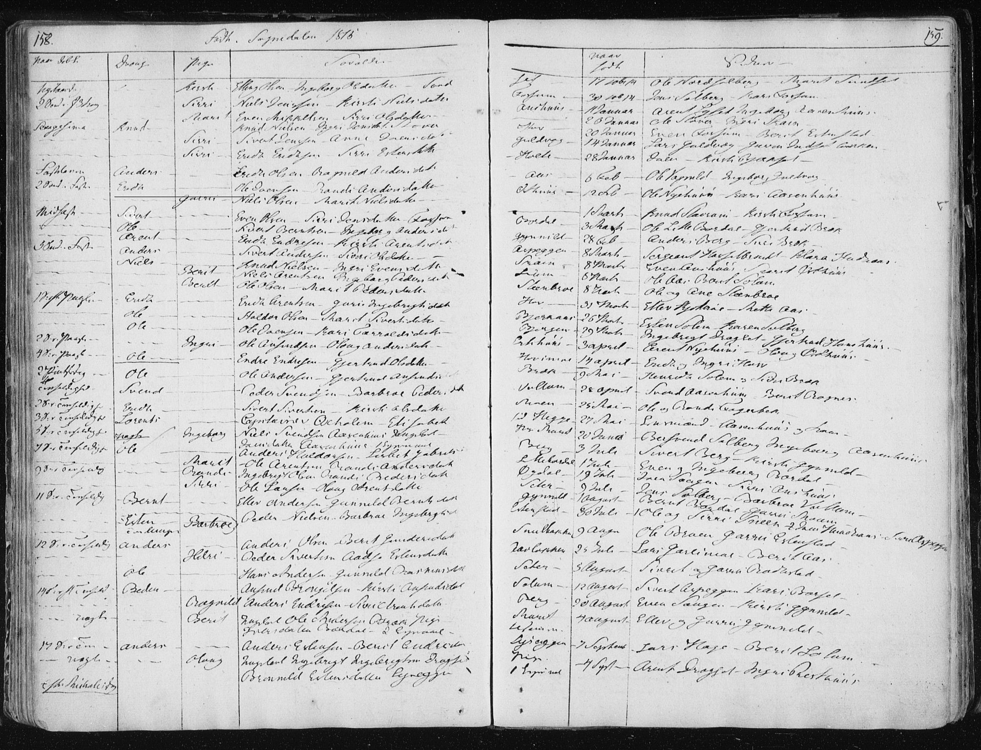 Ministerialprotokoller, klokkerbøker og fødselsregistre - Sør-Trøndelag, SAT/A-1456/687/L0994: Parish register (official) no. 687A03 /3, 1788-1815, p. 158-159