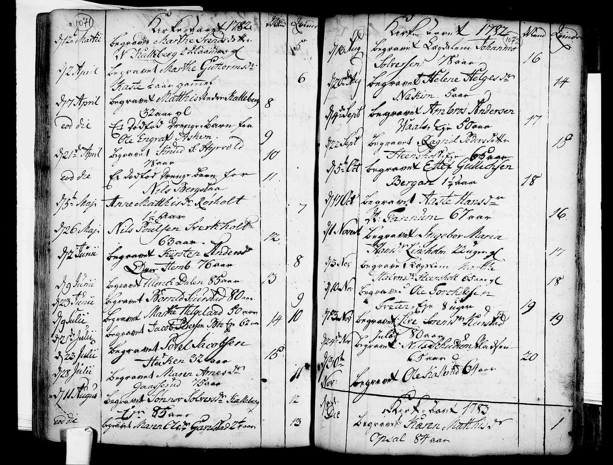 Lardal kirkebøker, SAKO/A-350/F/Fa/L0003: Parish register (official) no. I 3, 1733-1815, p. 1071-1072