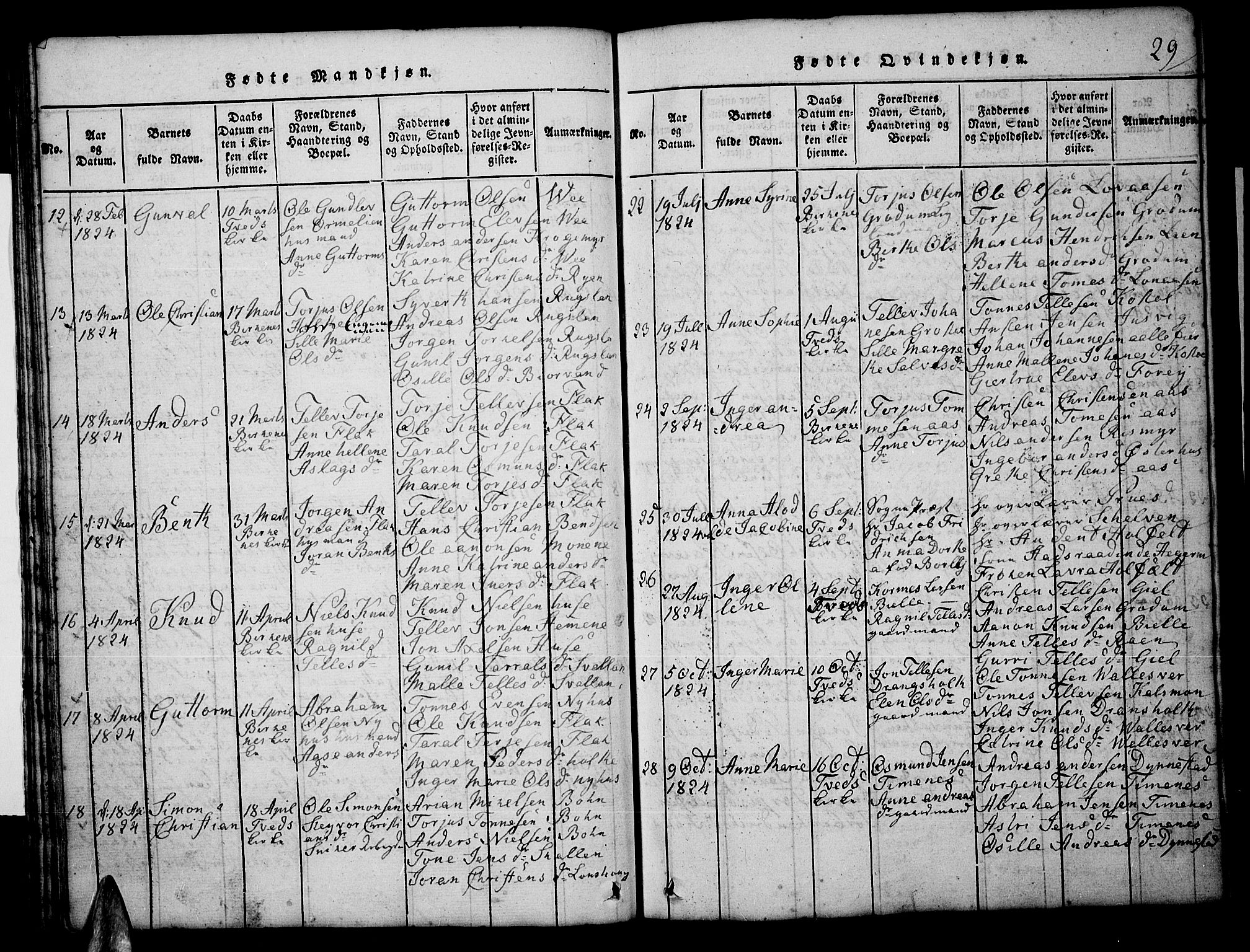 Tveit sokneprestkontor, AV/SAK-1111-0043/F/Fb/L0001: Parish register (copy) no. B 1, 1820-1834, p. 29