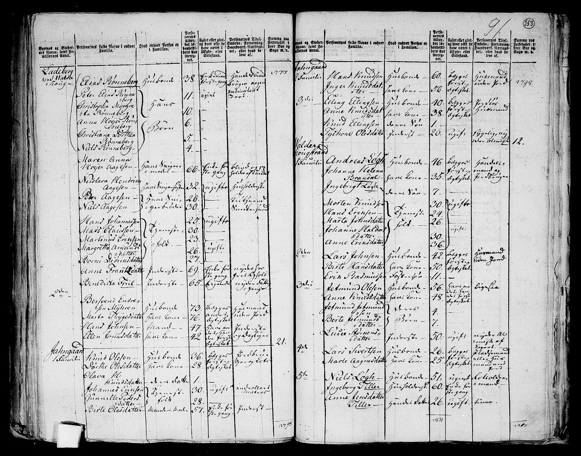 RA, 1801 census for 1531P Borgund, 1801, p. 252b-253a