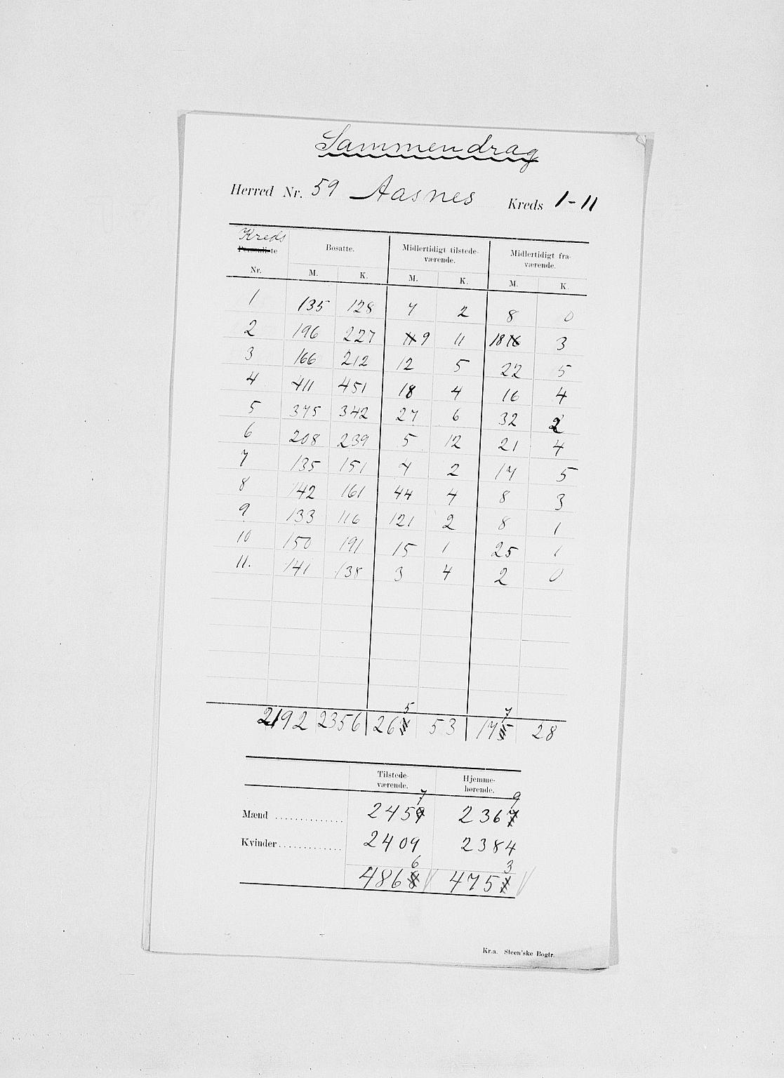 SAH, 1900 census for Åsnes, 1900, p. 4