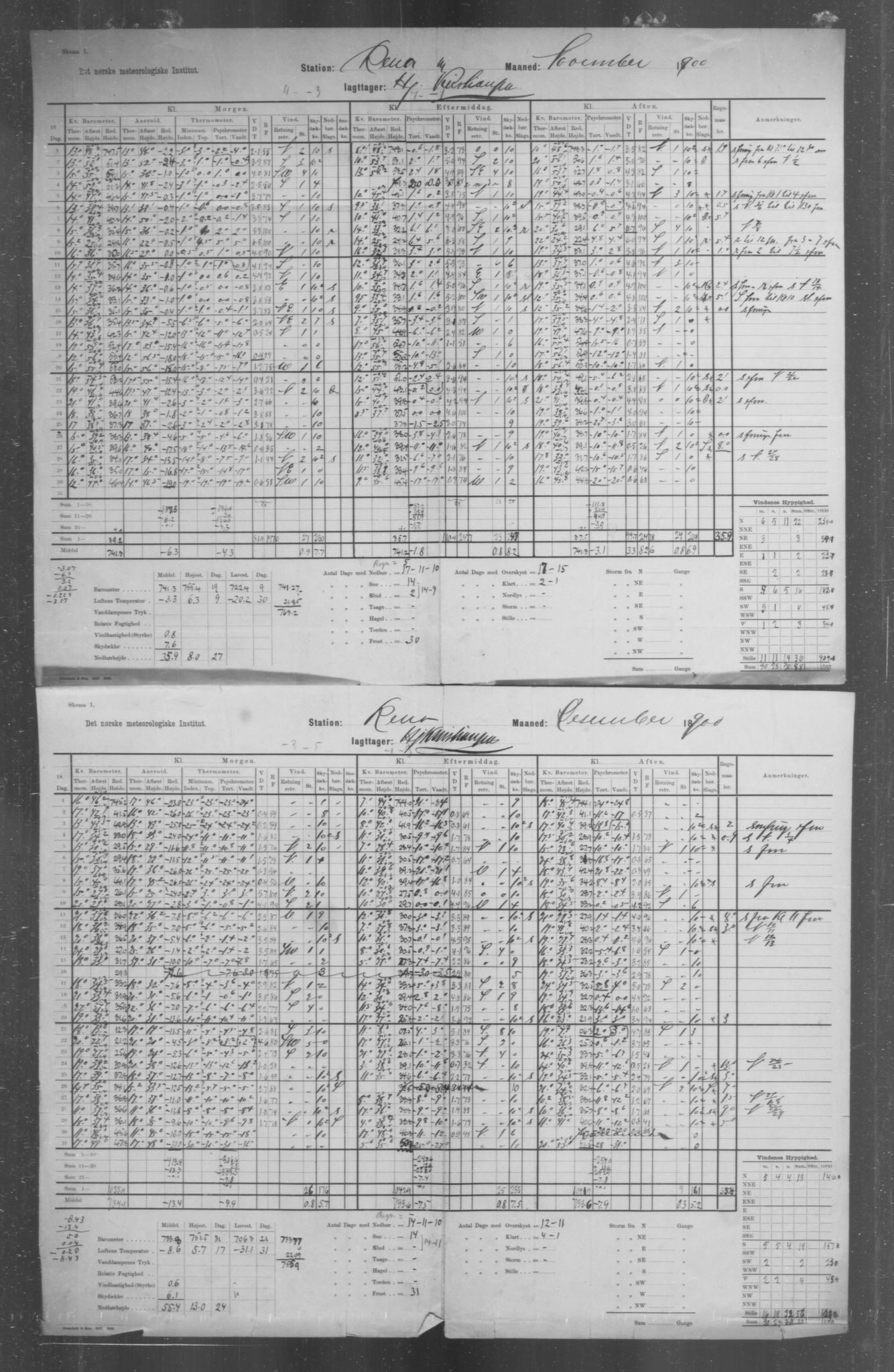 Det norske meteorologiske institutt, AV/RA-S-1570, 1869-1930, p. 144