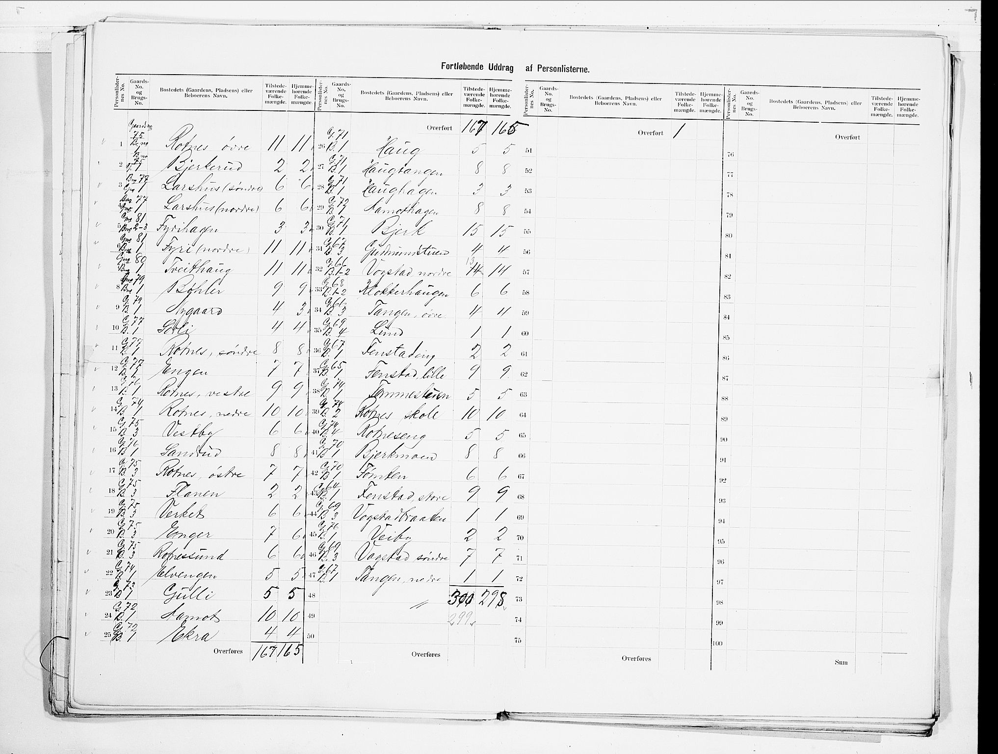 SAO, 1900 census for Nes, 1900, p. 14