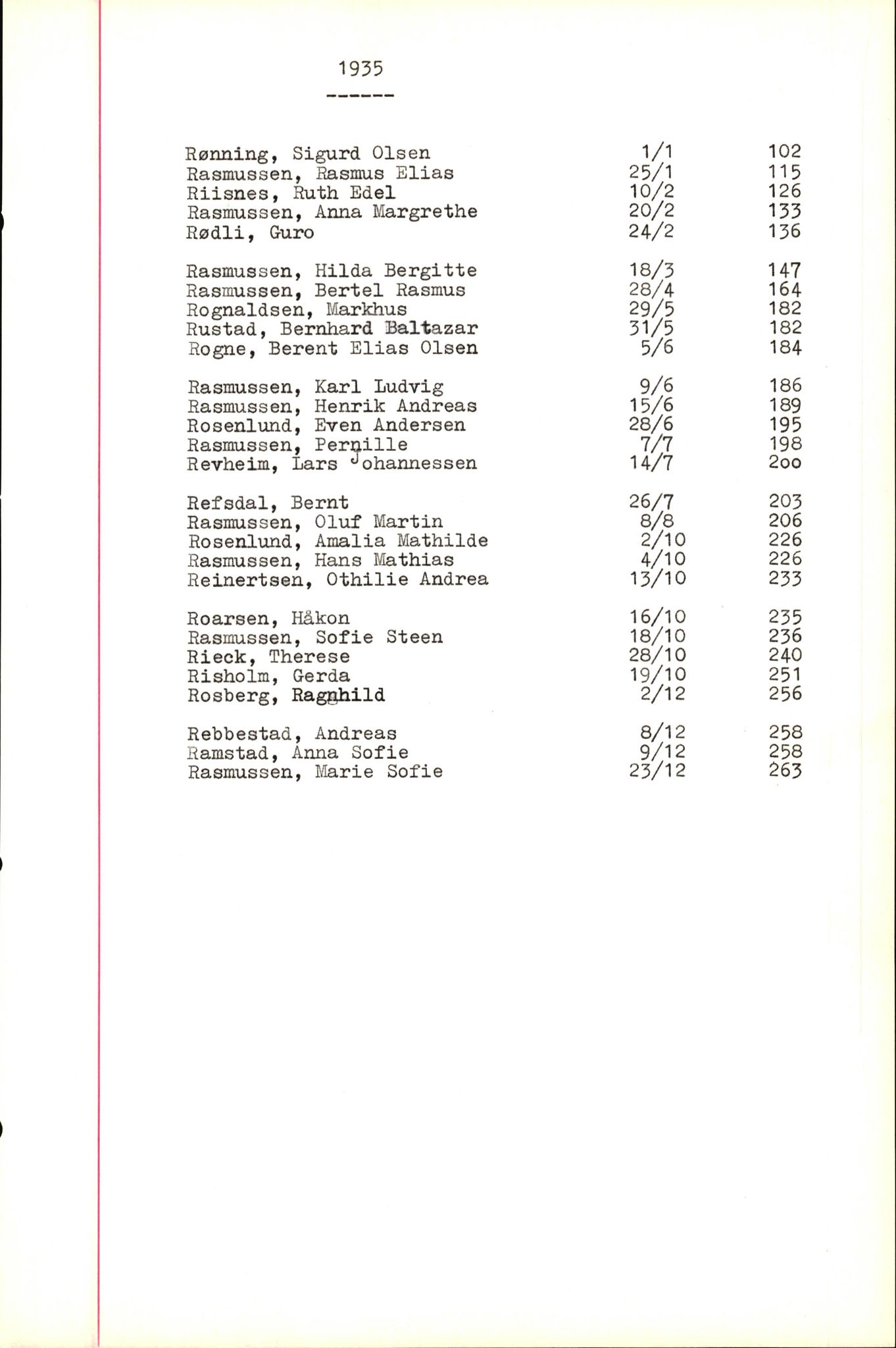 Byfogd og Byskriver i Bergen, AV/SAB-A-3401/06/06Nb/L0005: Register til dødsfalljournaler, 1928-1941, p. 135