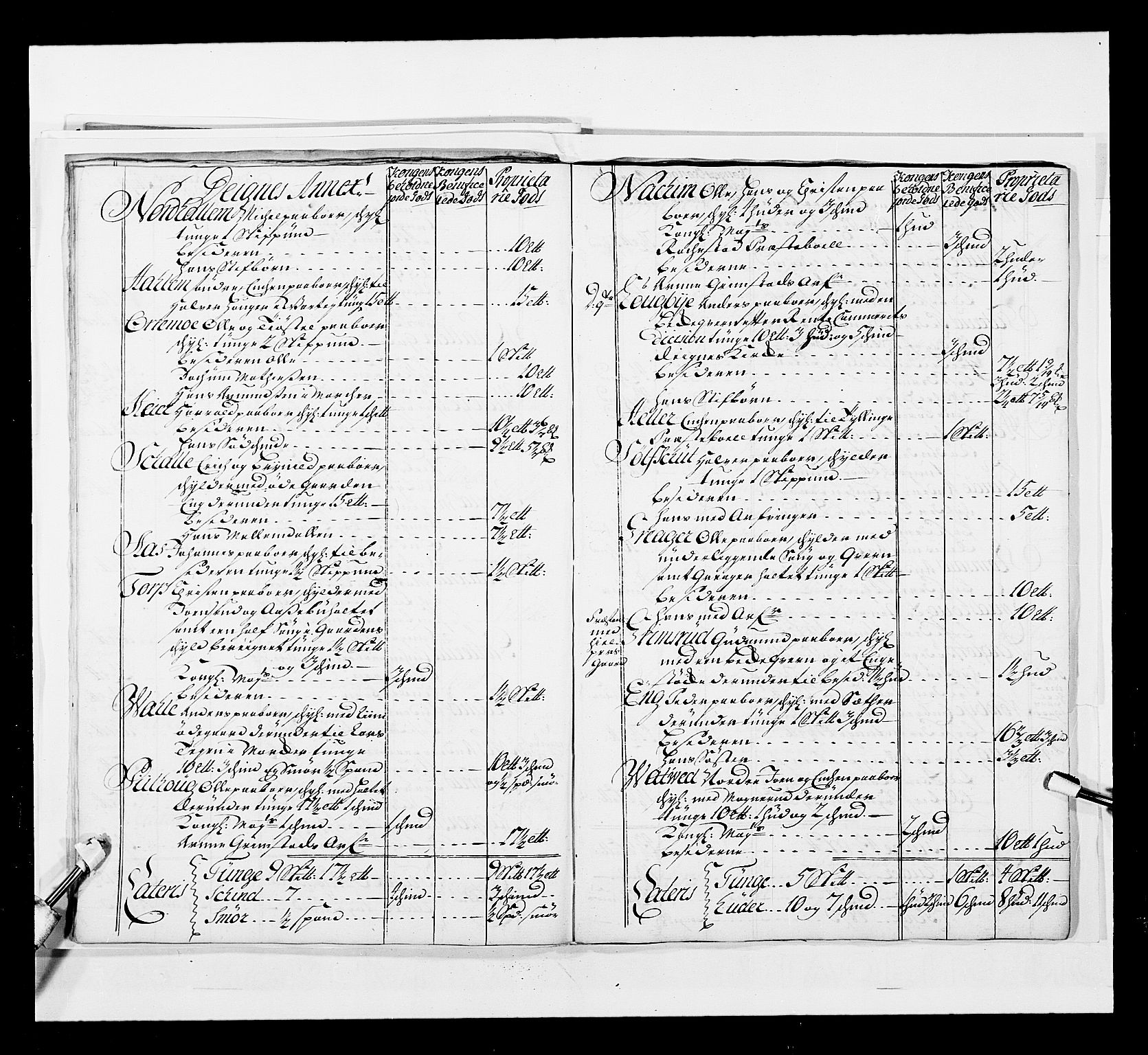 Stattholderembetet 1572-1771, AV/RA-EA-2870/Ek/L0037/0001: Jordebøker 1662-1720: / Forskjellige jordebøker og matrikler, 1674-1720, p. 343