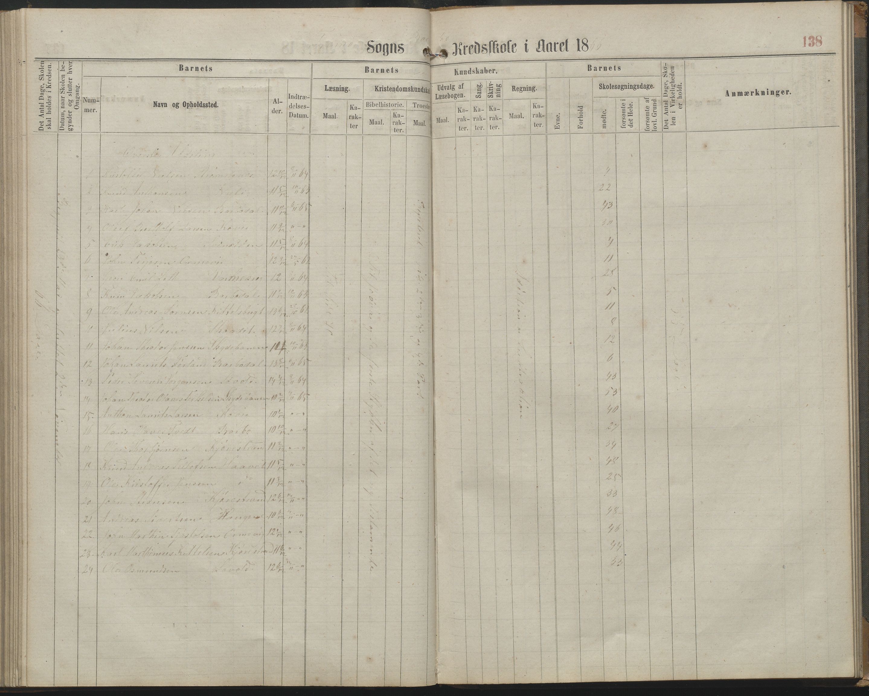 Arendal kommune, Katalog I, AAKS/KA0906-PK-I/07/L0161: Skoleprotokoll for 2. og 3. klasse, 1863-1877, p. 138