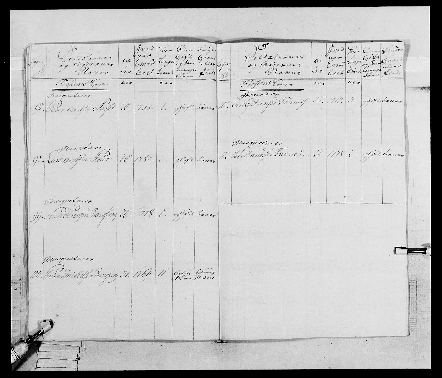 Generalitets- og kommissariatskollegiet, Det kongelige norske kommissariatskollegium, AV/RA-EA-5420/E/Eh/L0074: 1. Trondheimske nasjonale infanteriregiment, 1780-1787, p. 96