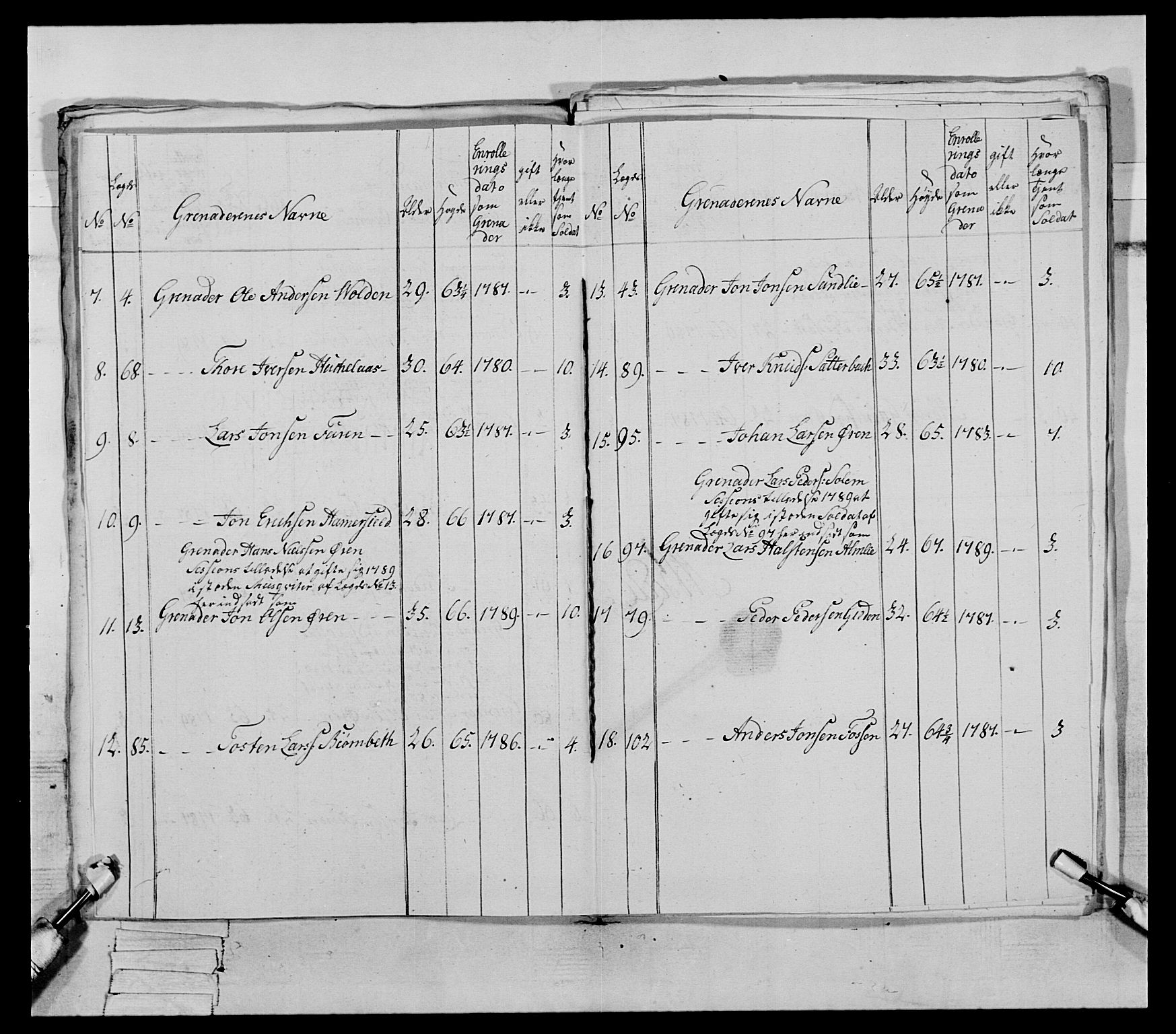 Generalitets- og kommissariatskollegiet, Det kongelige norske kommissariatskollegium, AV/RA-EA-5420/E/Eh/L0079: 2. Trondheimske nasjonale infanteriregiment, 1782-1789, p. 270