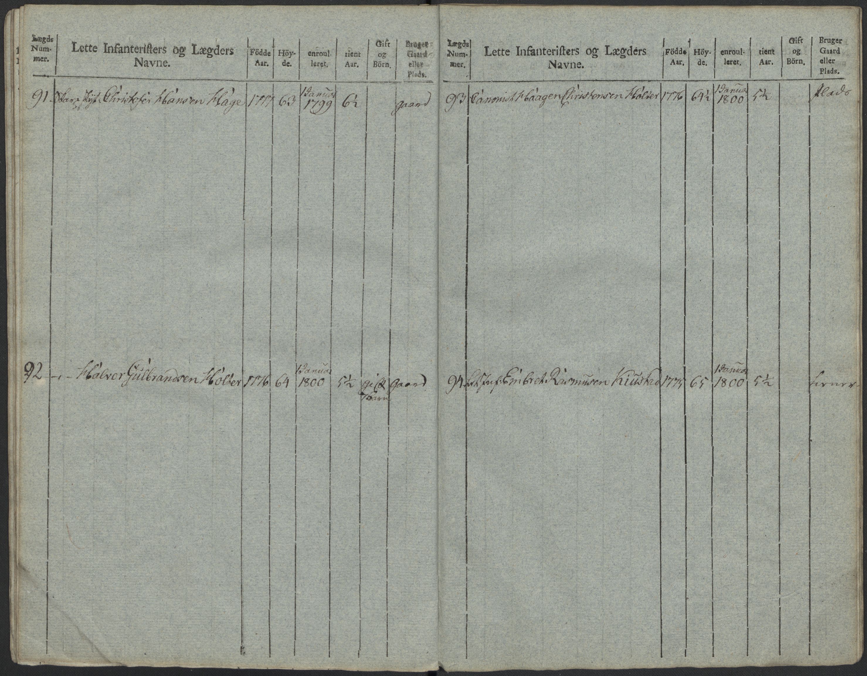 Generalitets- og kommissariatskollegiet, Det kongelige norske kommissariatskollegium, RA/EA-5420/E/Eh/L0023: Norske jegerkorps, 1805, p. 485