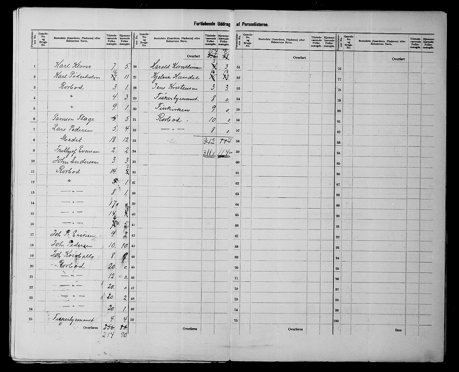 SATØ, 1900 census for Kjelvik, 1900, p. 21