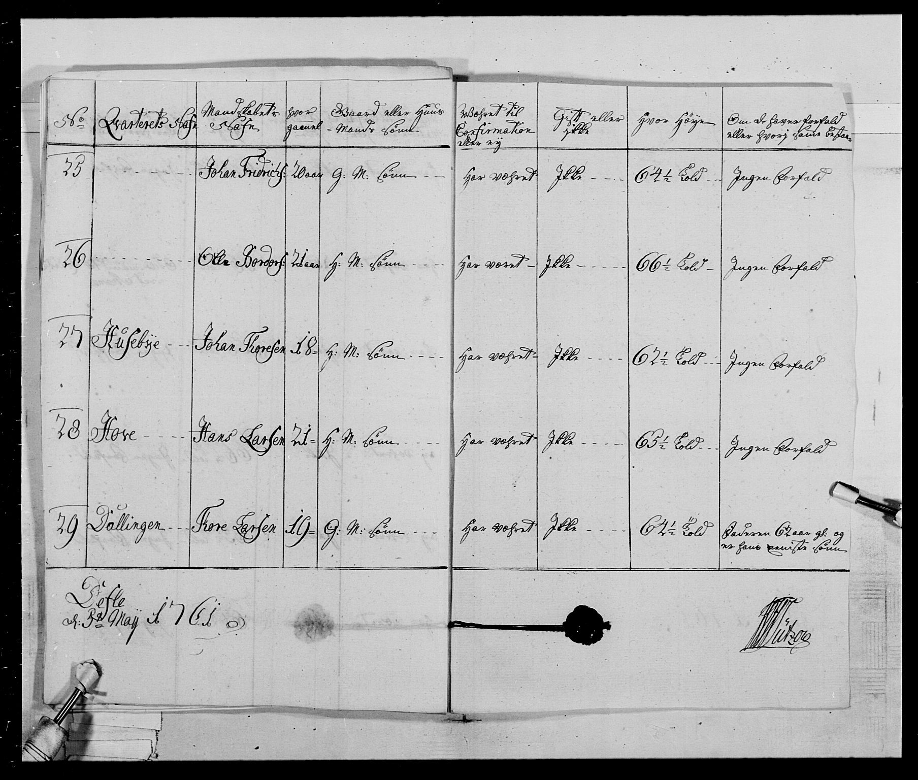 Generalitets- og kommissariatskollegiet, Det kongelige norske kommissariatskollegium, AV/RA-EA-5420/E/Eh/L0019: Nordafjelske dragonregiment, 1761-1769, p. 36