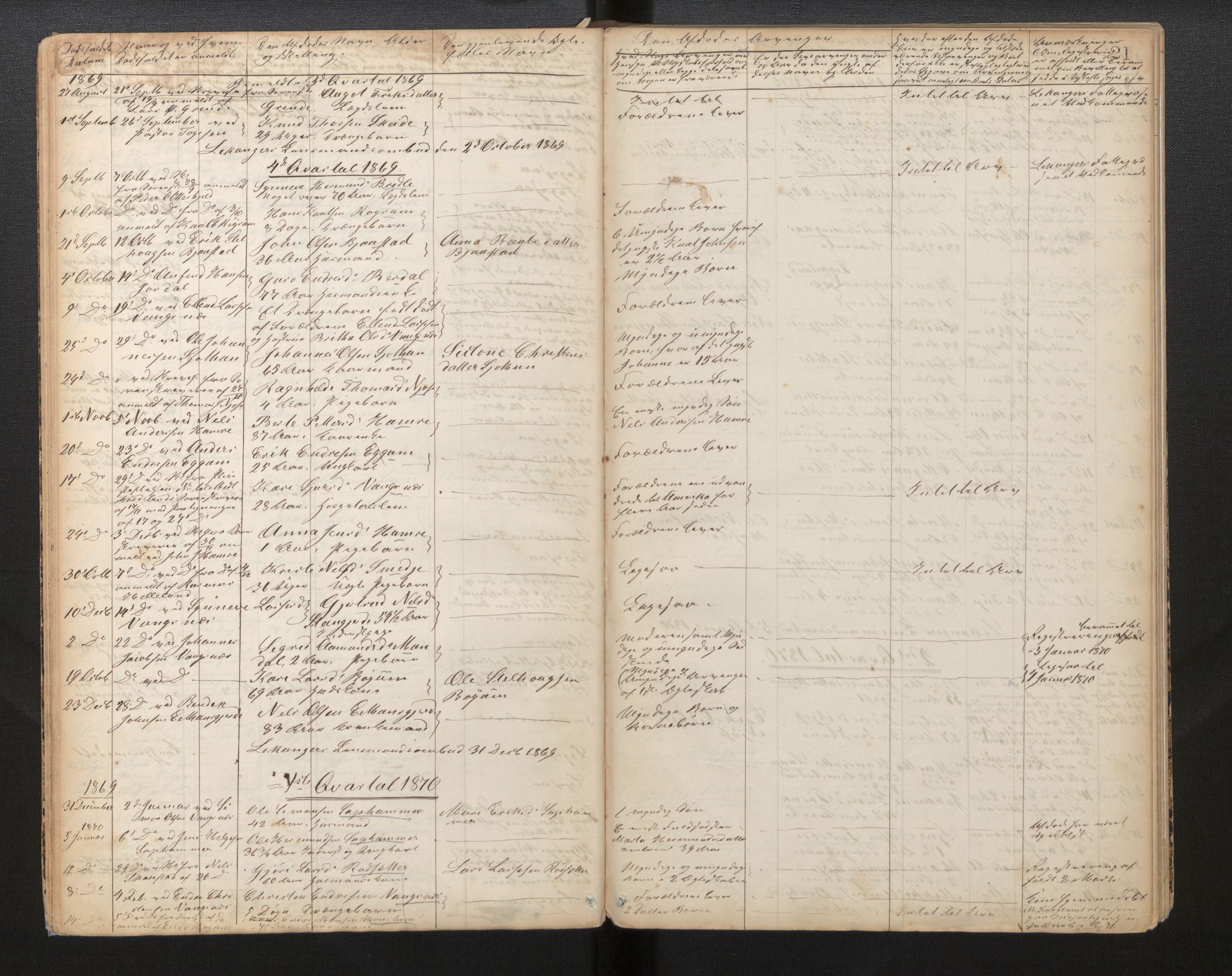 Lensmannen i Leikanger, AV/SAB-A-29201/0006/L0007: Dødsfallprotokoll, 1864-1886