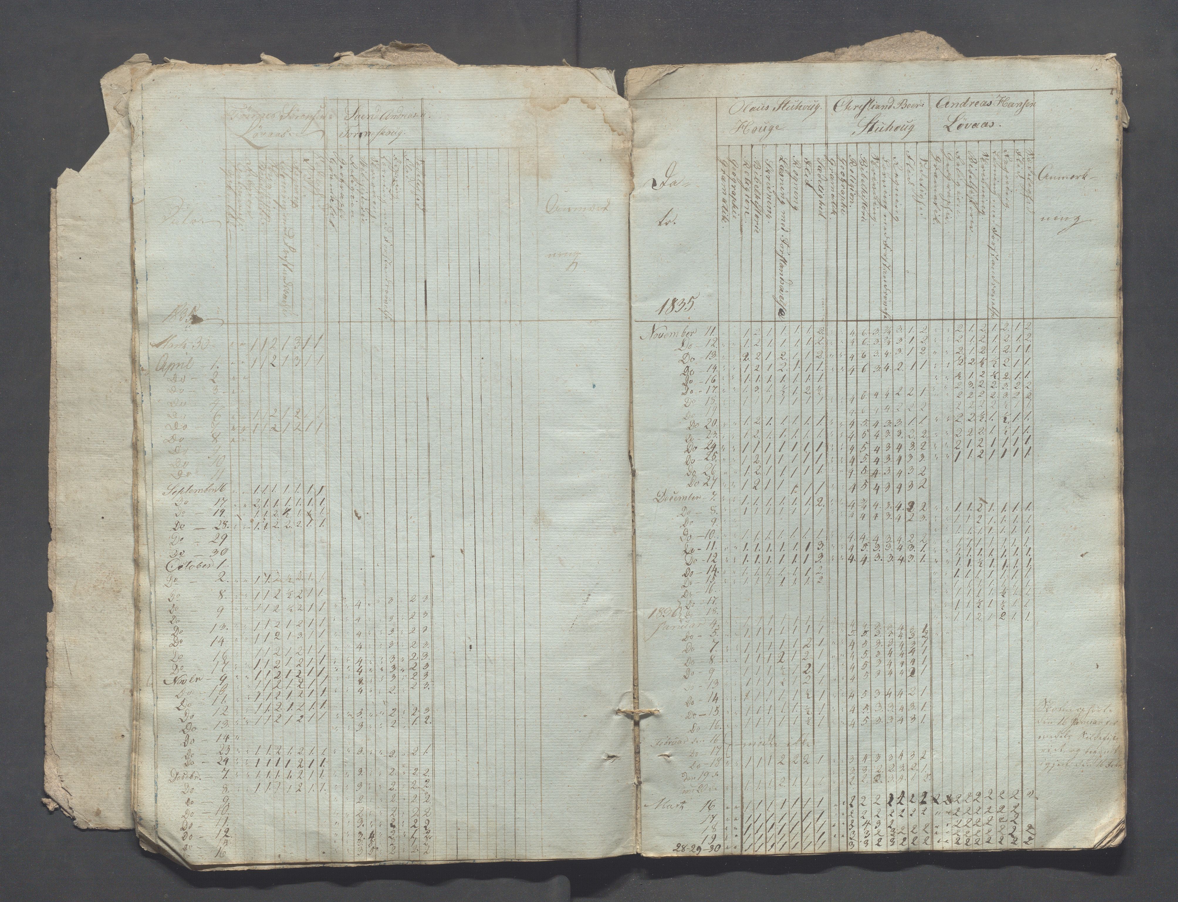 Sokndal kommune- Skolestyret/Skolekontoret, IKAR/K-101142/H/L0002: Skoleprotokoll - Sokndals faste skole, 1833-1837, p. 13