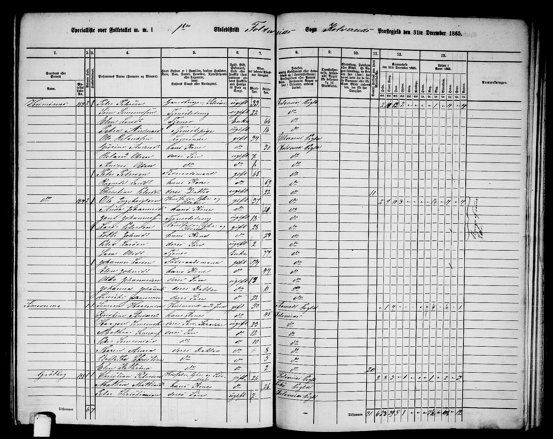RA, 1865 census for Kolvereid, 1865, p. 14