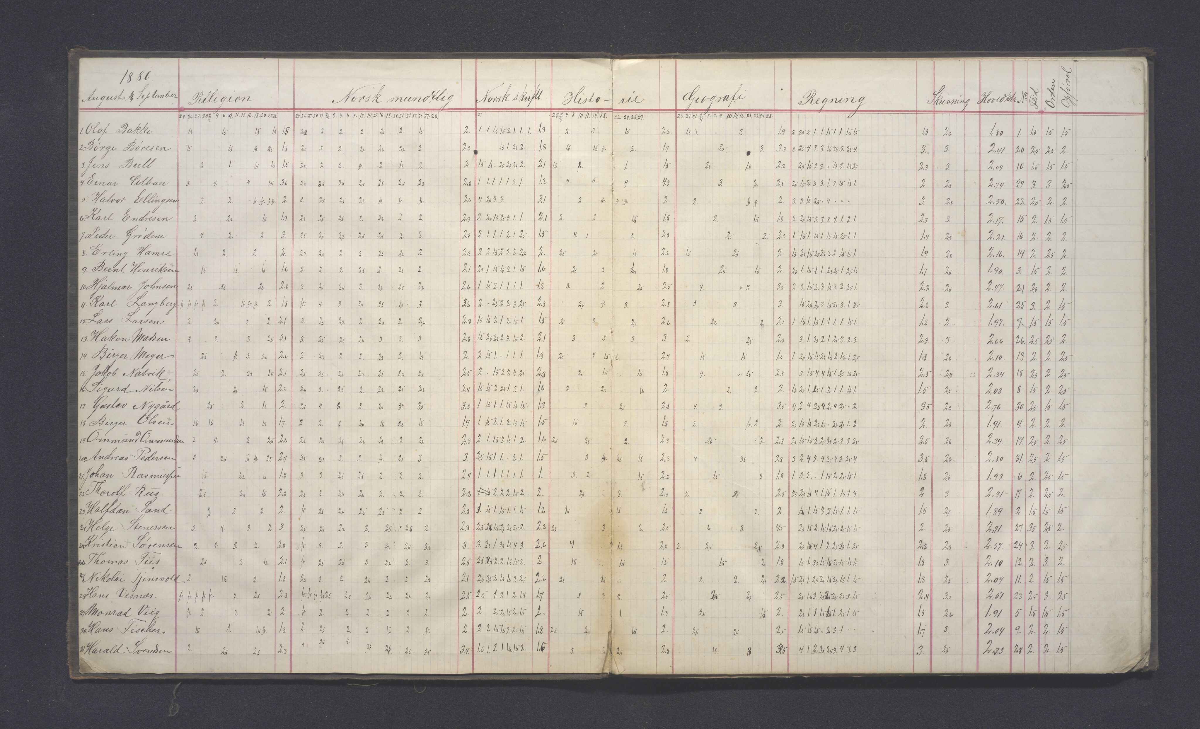 PA-0428, Storms skole, BYST/A-1479/G/Gd/L0015: Karakterprotokoll - 3 forberedelsesklasse, 1886-1891