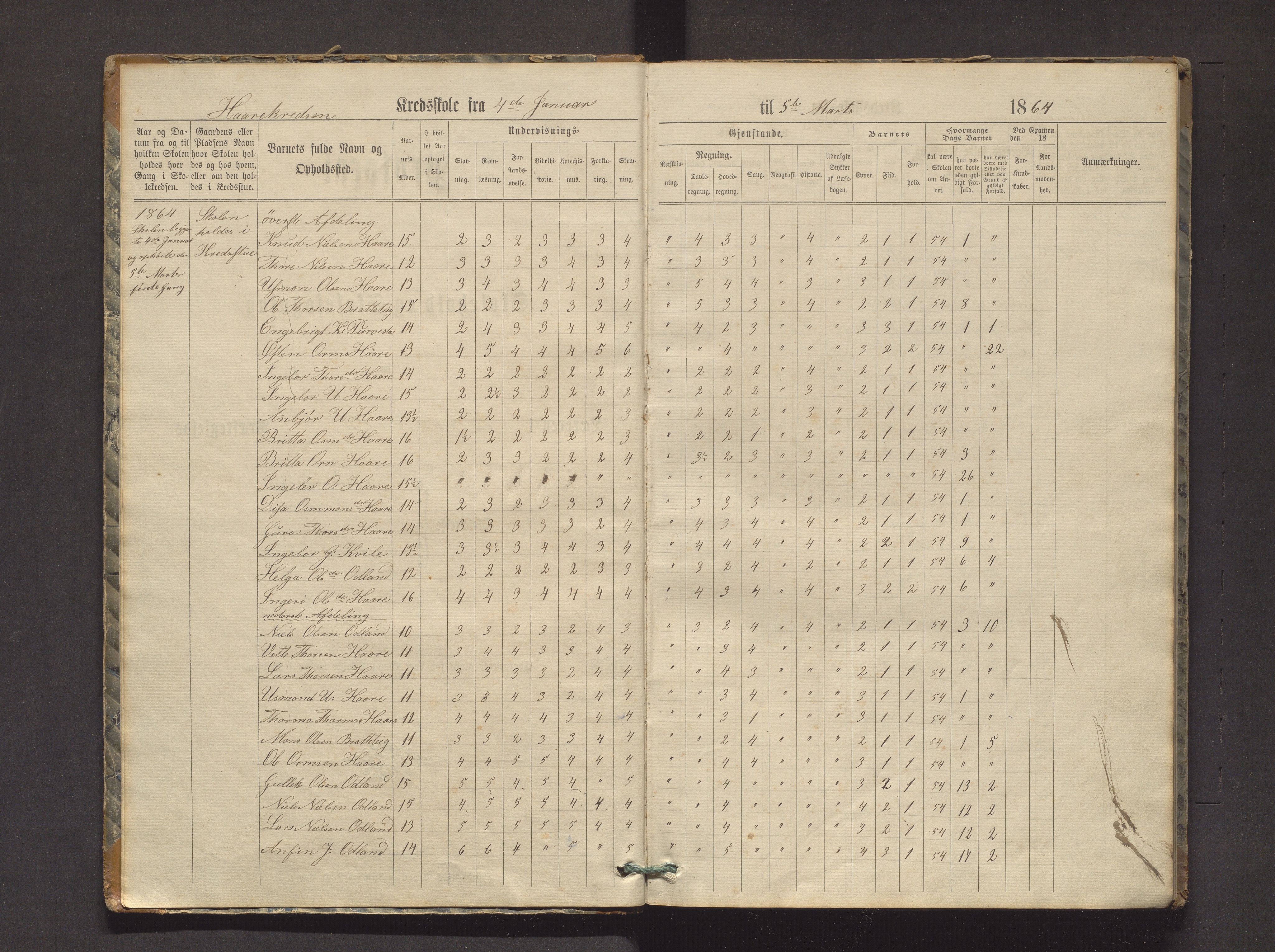 Røldal kommune. Barneskulane, IKAH/1229-231/H/Ha/L0001: Karakterprotokoll for Håre og Lone krinsar, 1864-1878