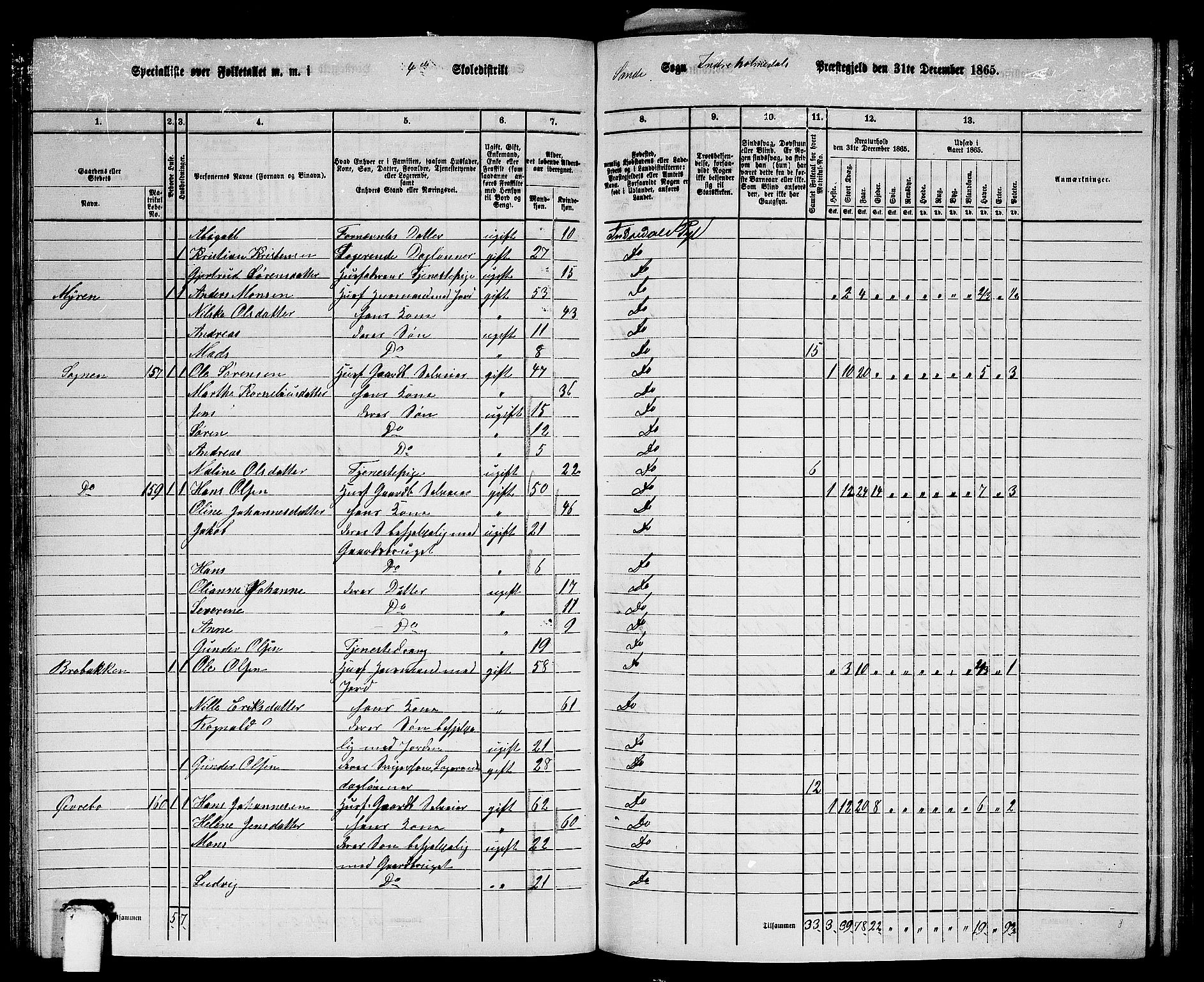 RA, 1865 census for Indre Holmedal, 1865, p. 81