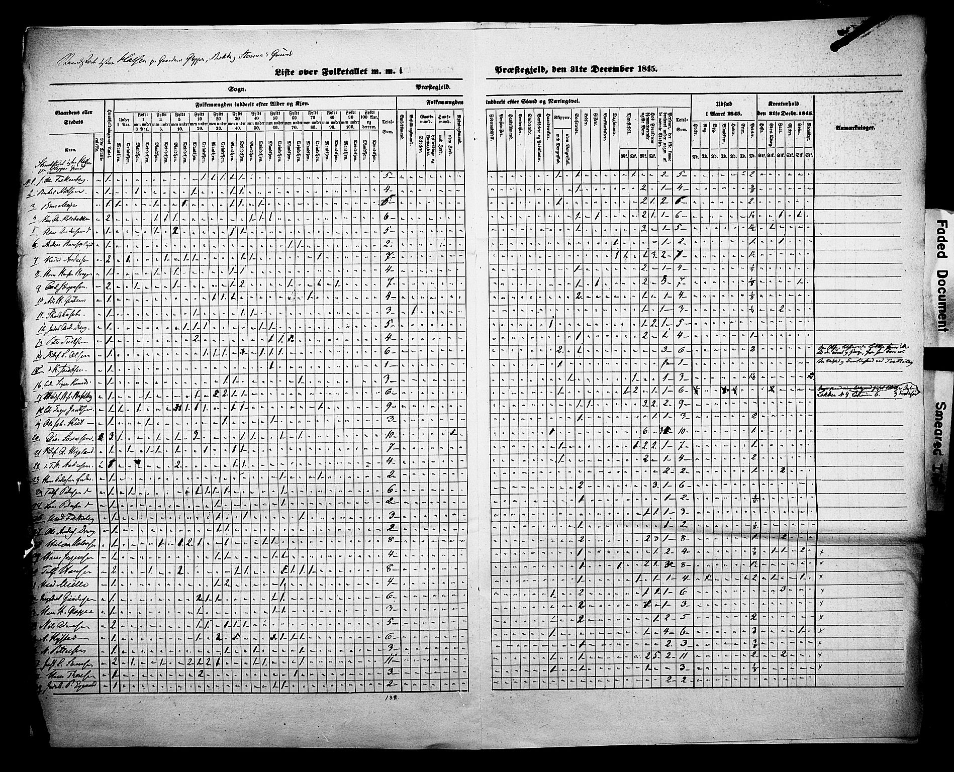 , Census 1845 for Tjølling, 1845, p. 3