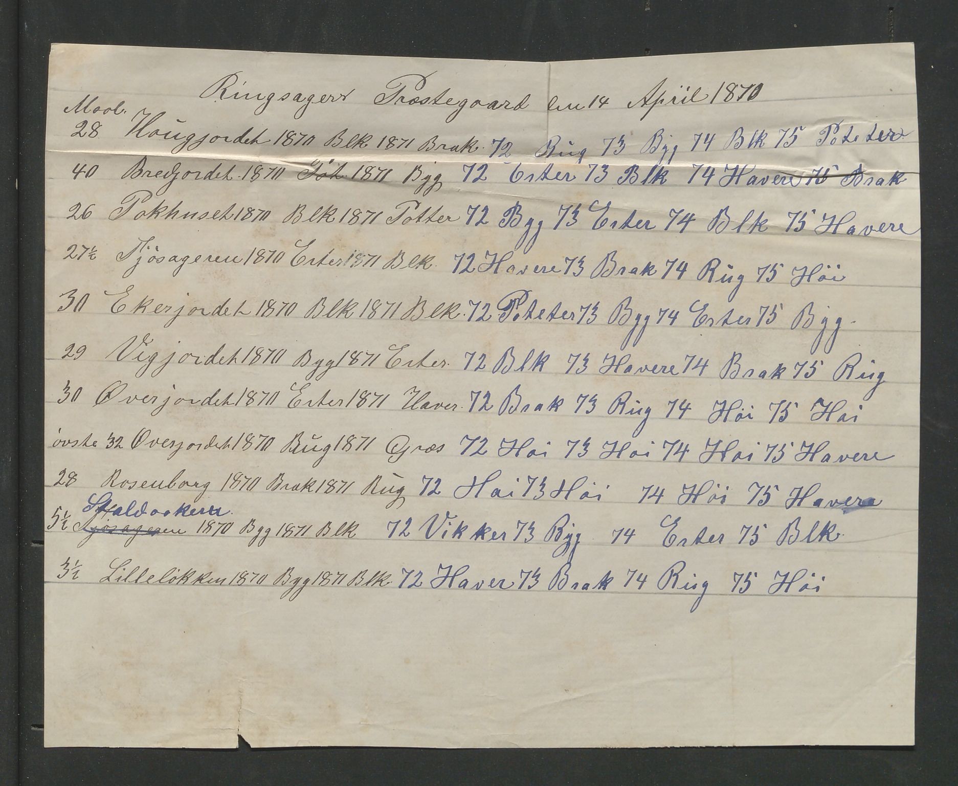 Åker i Vang, Hedmark, og familien Todderud, AV/SAH-ARK-010/F/Fa/L0003: Eiendomsdokumenter, 1751-1910, p. 119