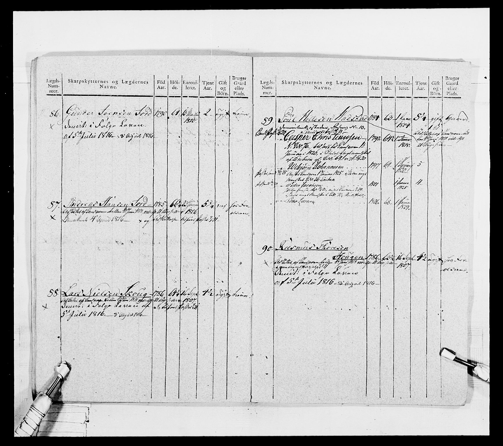 Generalitets- og kommissariatskollegiet, Det kongelige norske kommissariatskollegium, AV/RA-EA-5420/E/Eh/L0050: Akershusiske skarpskytterregiment, 1812, p. 191