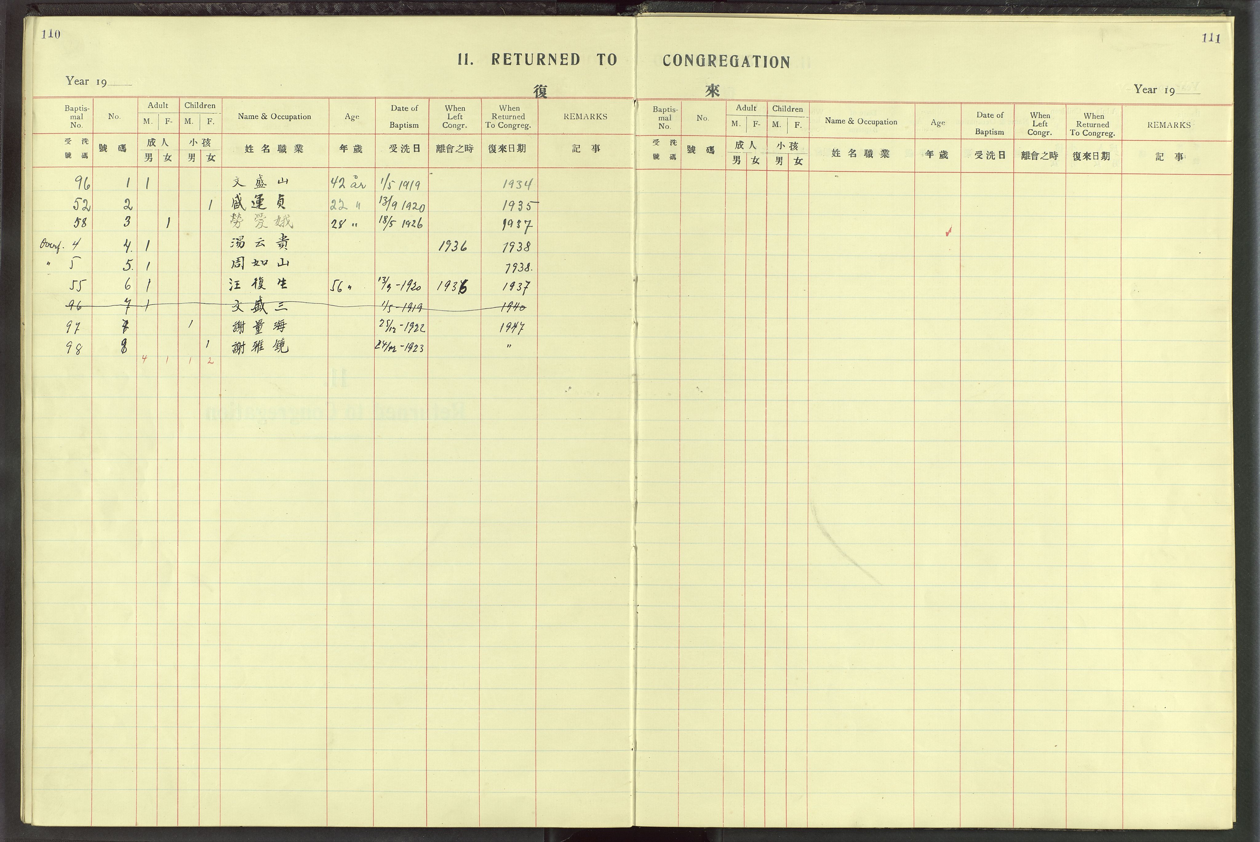 Det Norske Misjonsselskap - utland - Kina (Hunan), VID/MA-A-1065/Dm/L0022: Parish register (official) no. 60, 1912-1948, p. 110-111