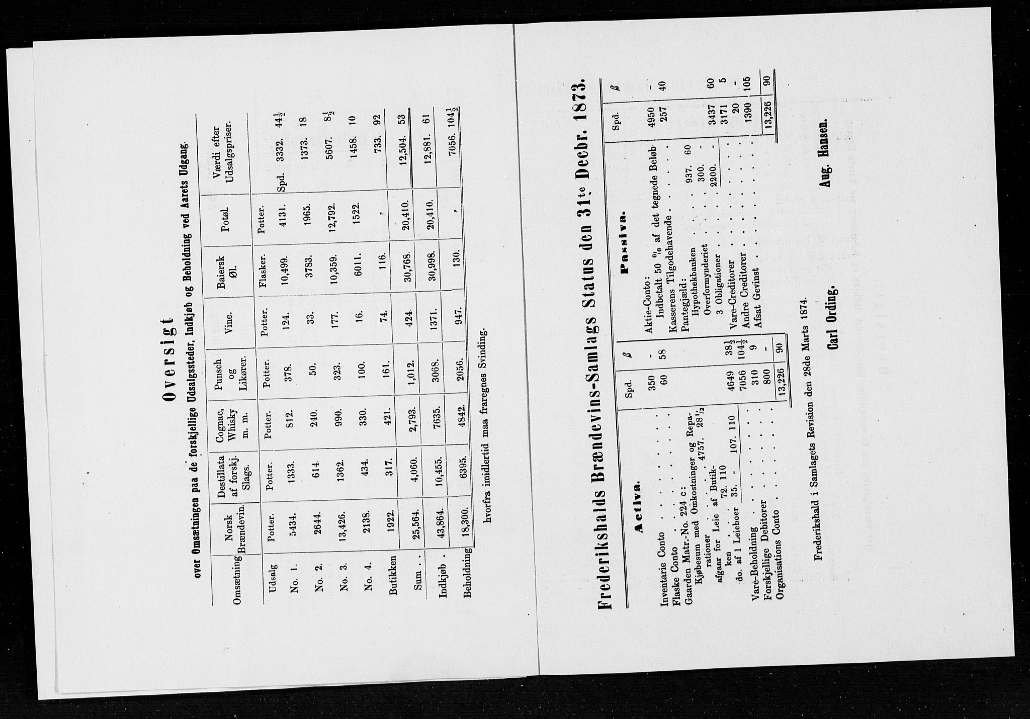 Statistisk sentralbyrå, Næringsøkonomiske emner, Generelt - Amtmennenes femårsberetninger, AV/RA-S-2233/F/Fa/L0046: --, 1866-1875, p. 77